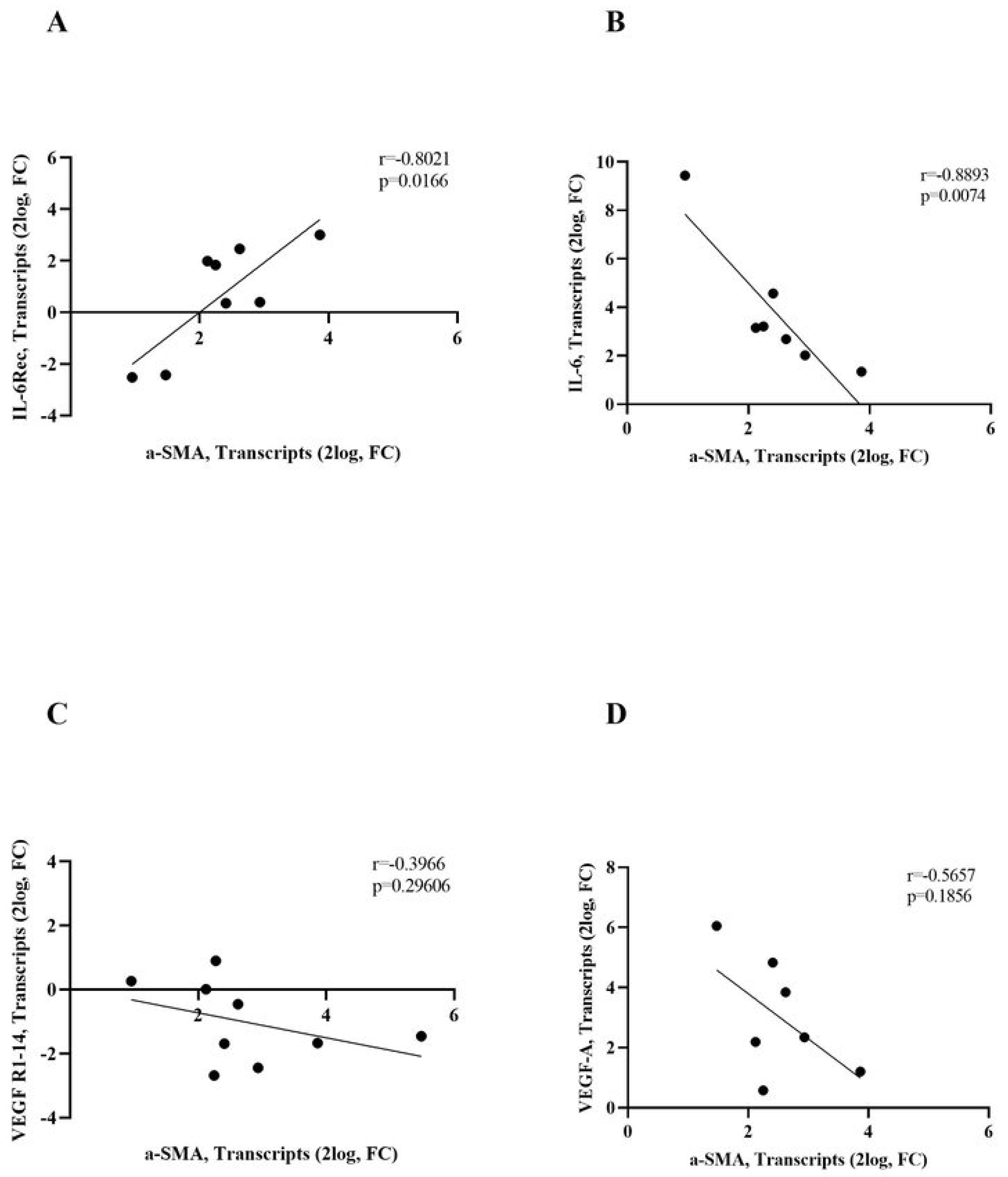 Biomolecules 13 01328 g006