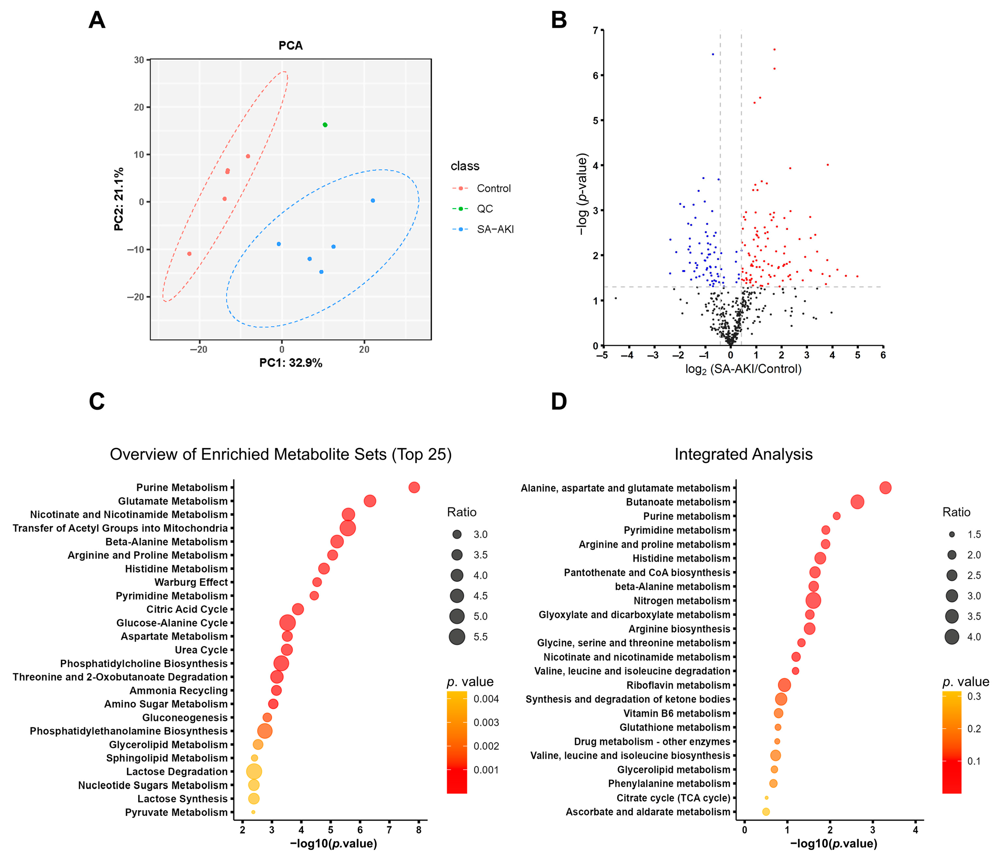 Biomolecules 13 01329 g006