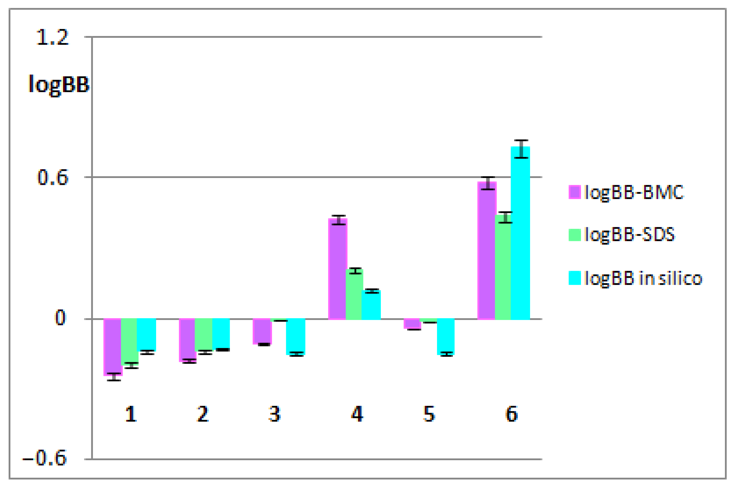 Biomolecules 13 01357 g002