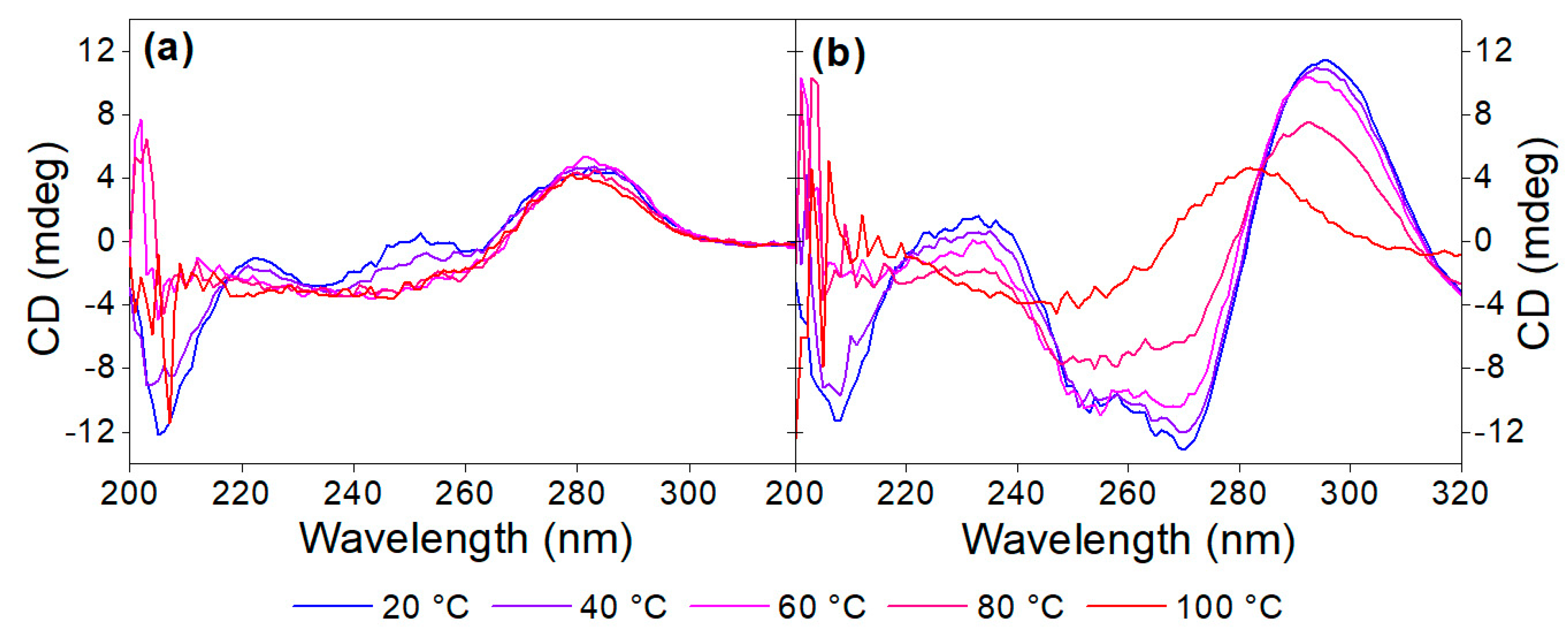 Biomolecules 13 01363 g003