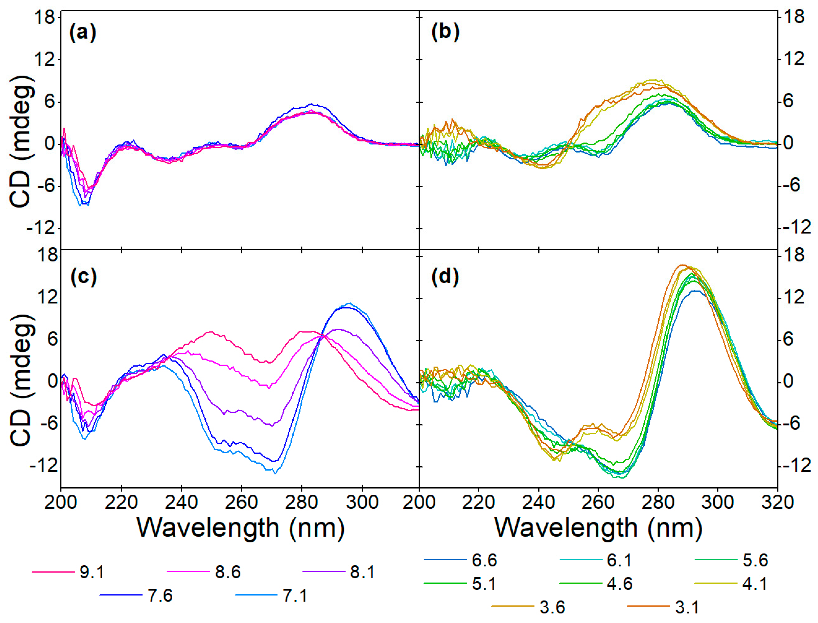 Biomolecules 13 01363 g005