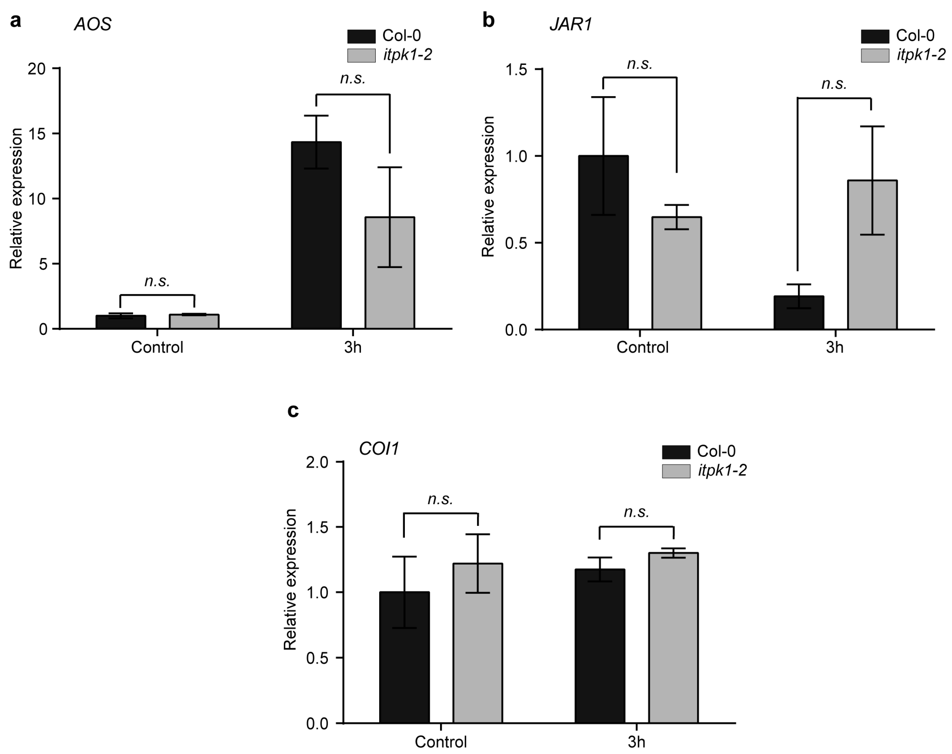 Biomolecules 13 01368 g005