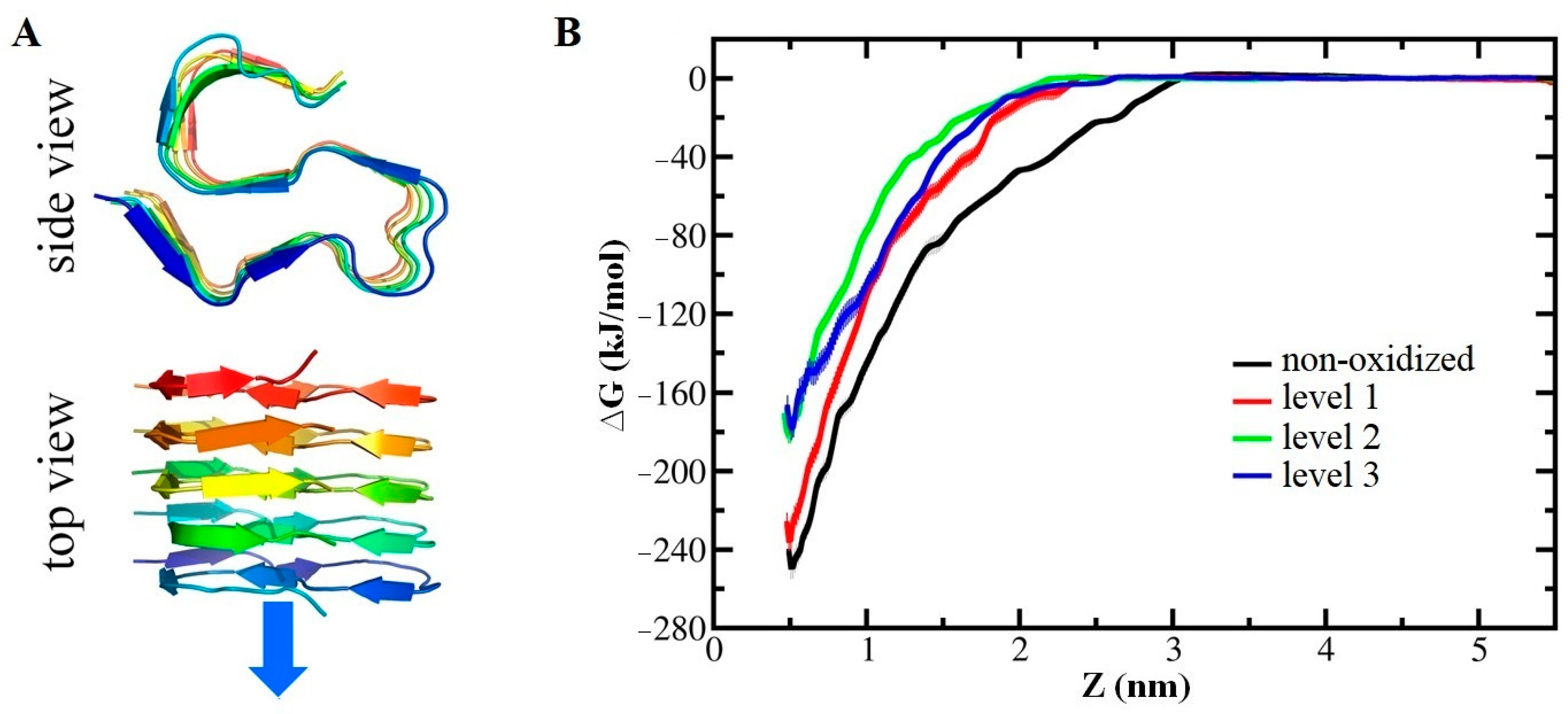 Biomolecules 13 01371 g012 Biomolecules 13 01371 g012