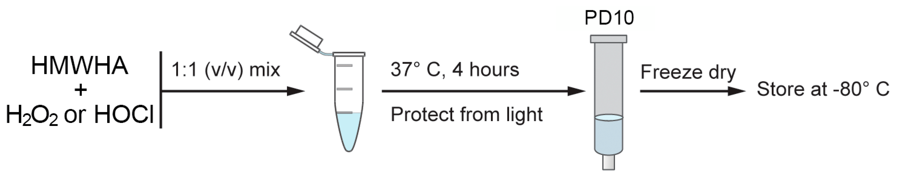 Biomolecules 13 01385 g001 Biomolecules 13 01385 g001
