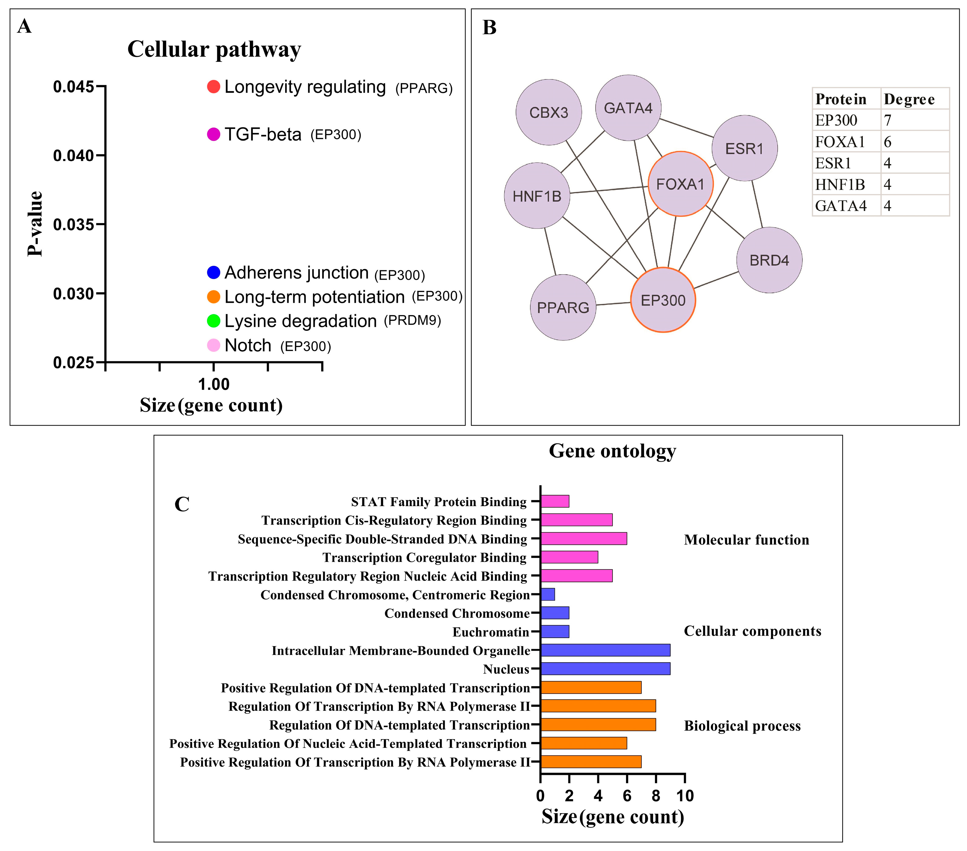 Biomolecules 13 01401 g005