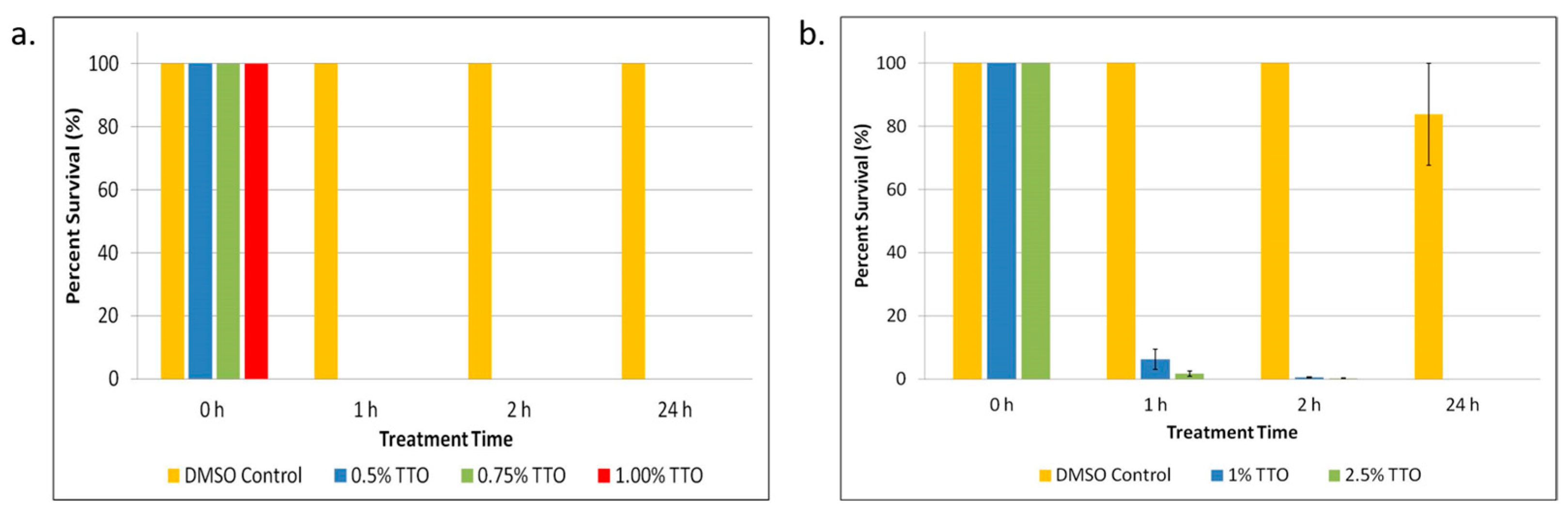 Biomolecules 13 01404 g001