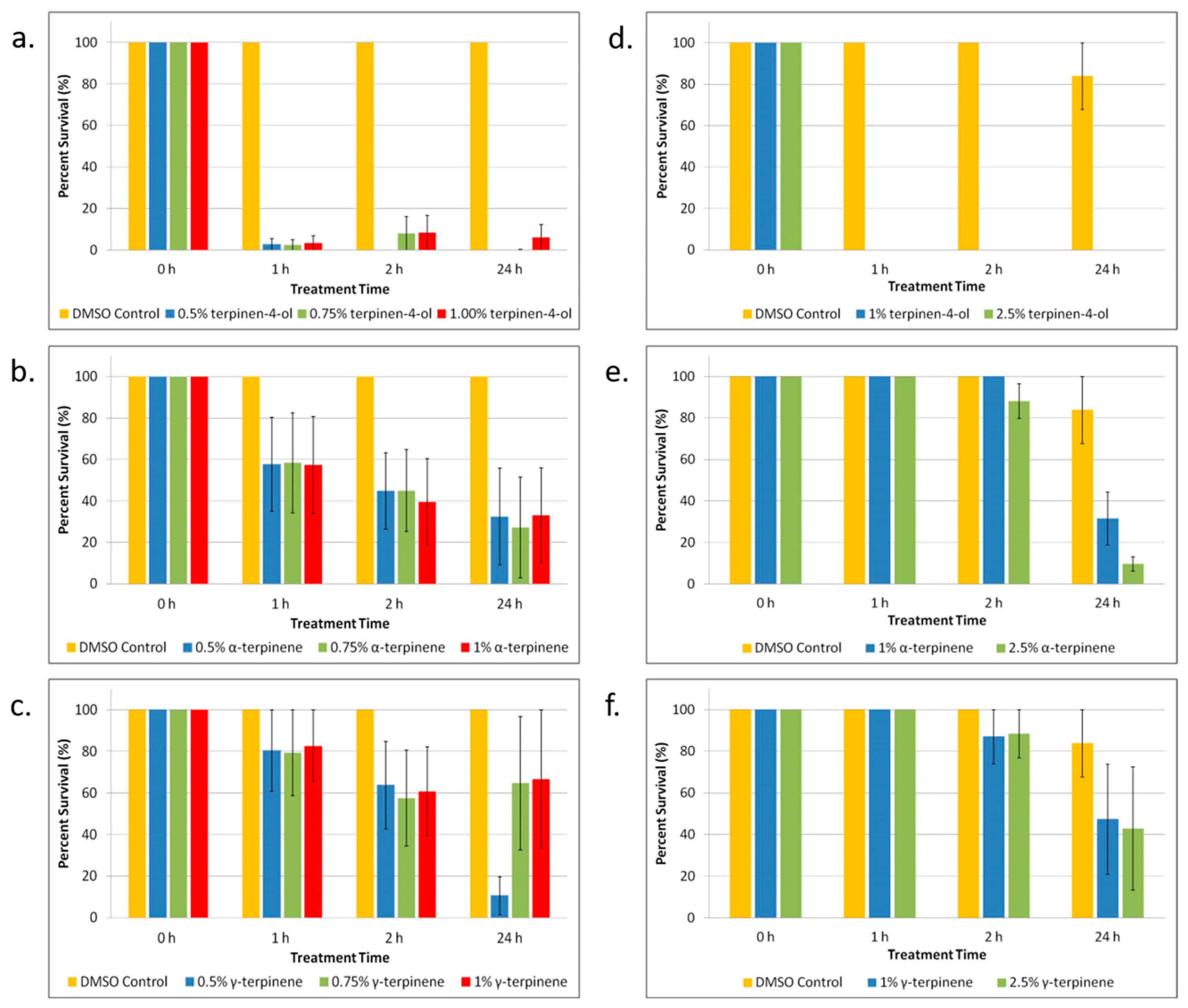 Biomolecules 13 01404 g002