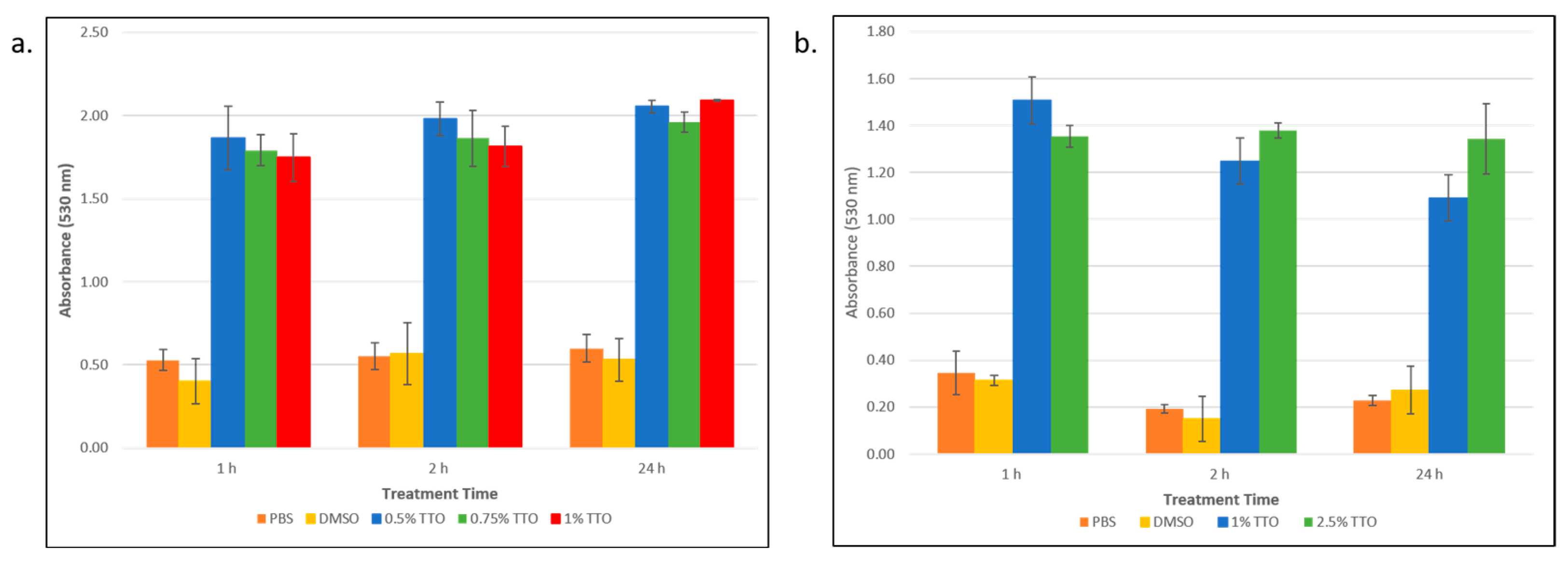Biomolecules 13 01404 g003