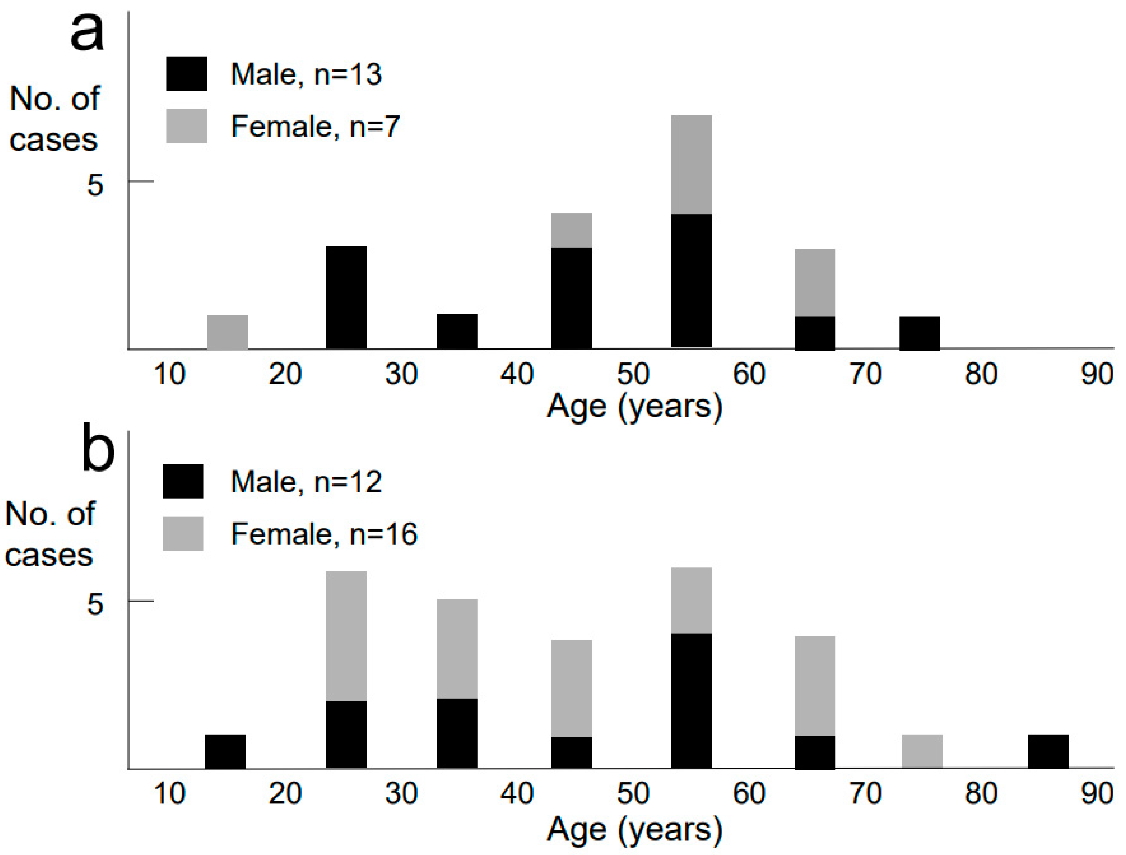 Biomolecules 13 01417 g003