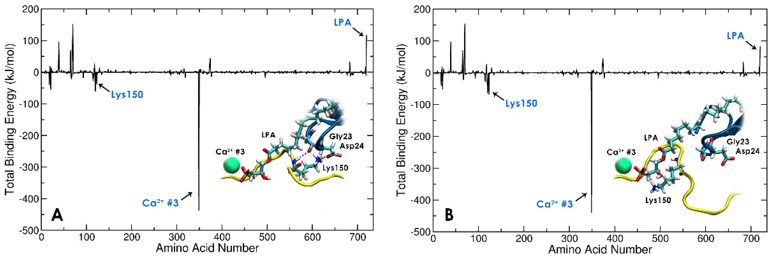Biomolecules 13 01426 g007