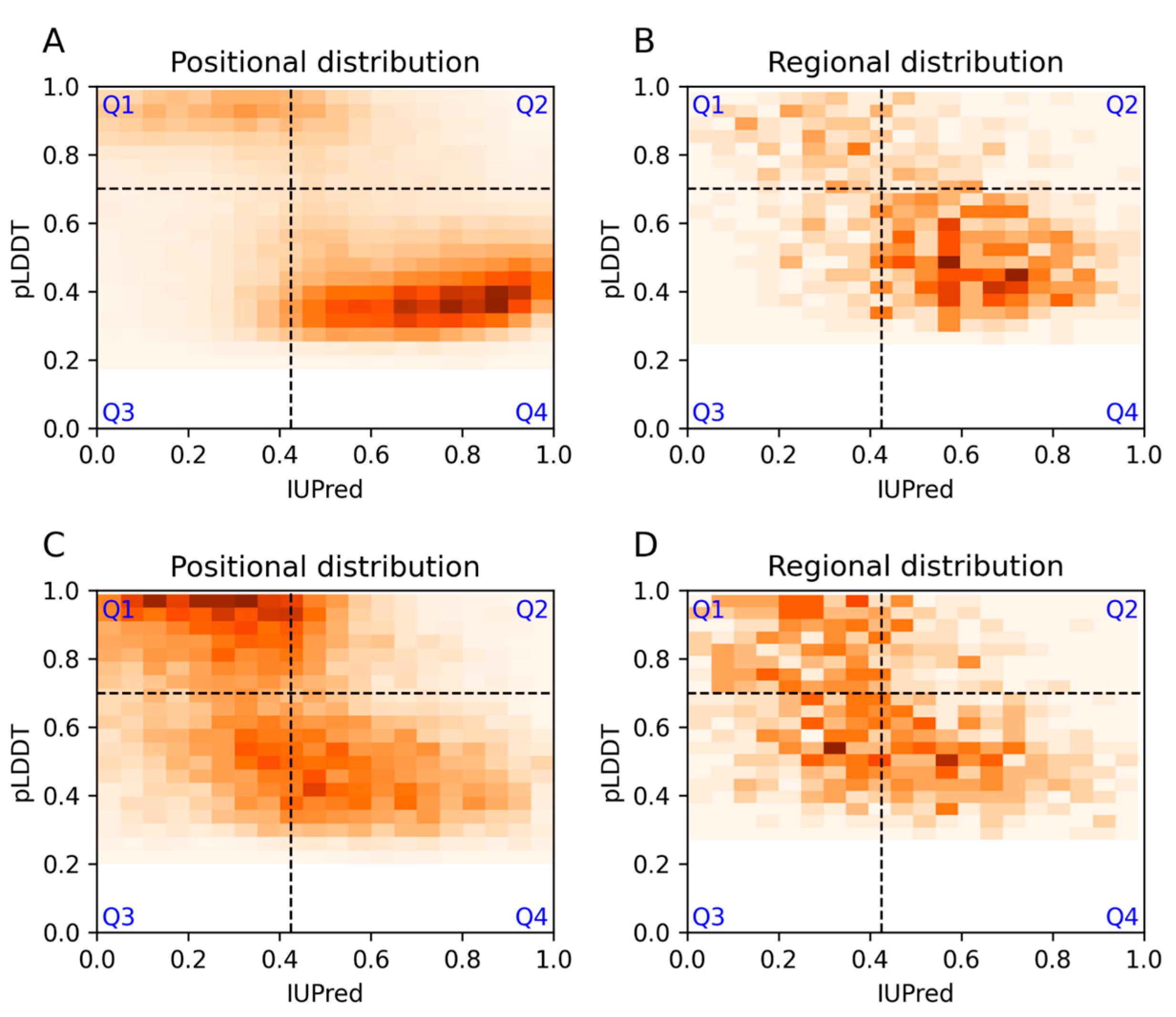 Biomolecules 13 01442 g001