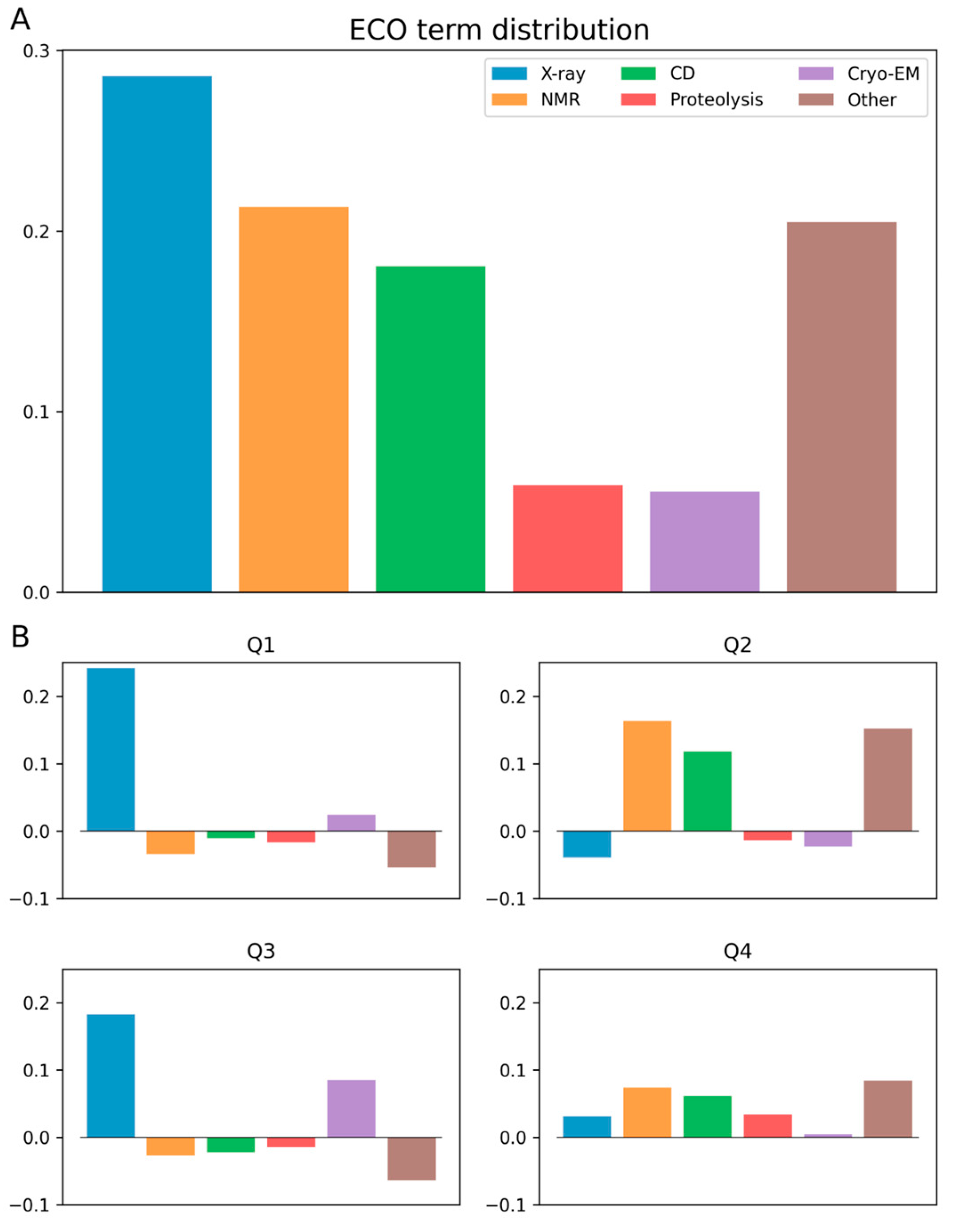 Biomolecules 13 01442 g002