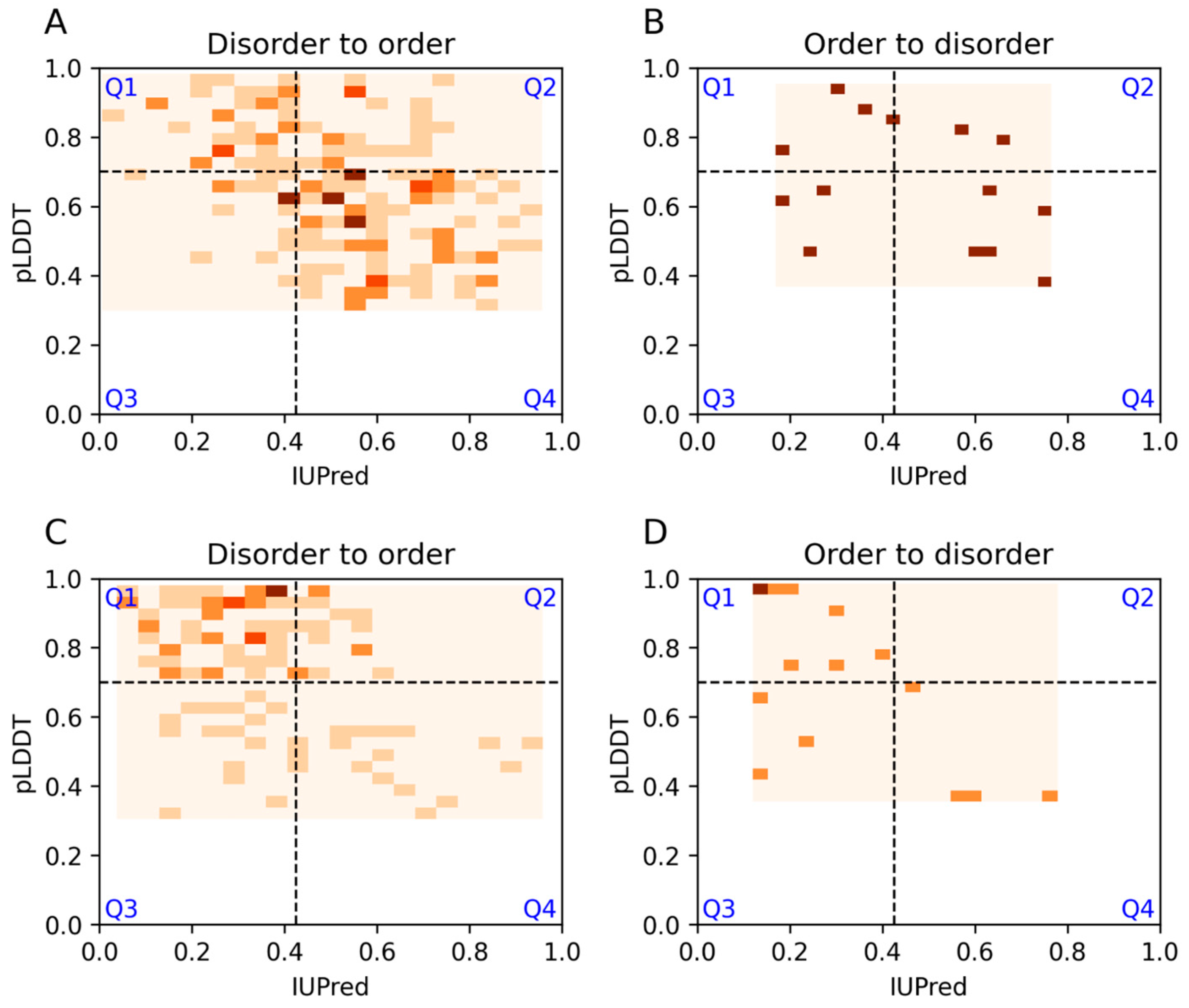 Biomolecules 13 01442 g004