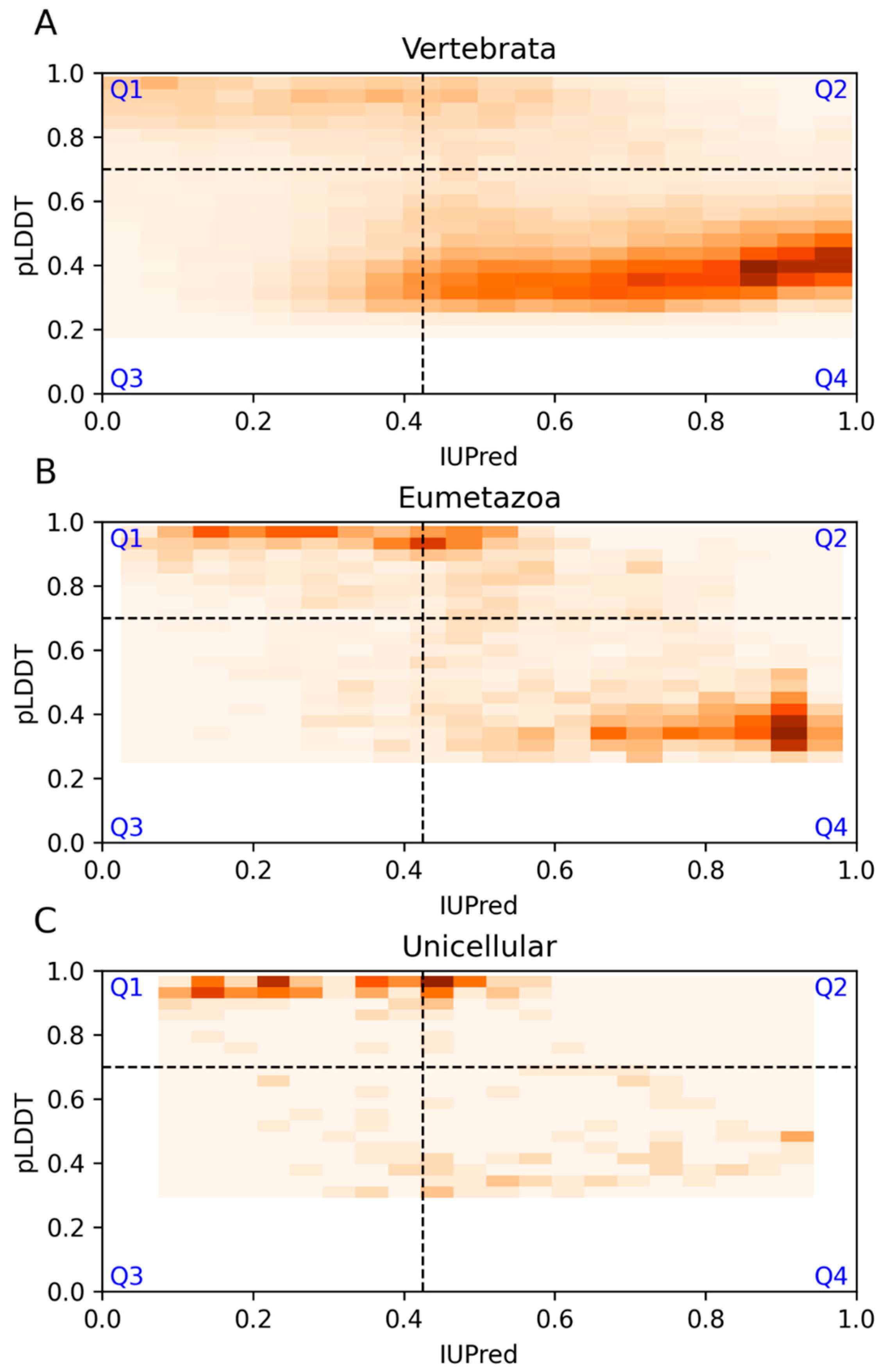 Biomolecules 13 01442 g007