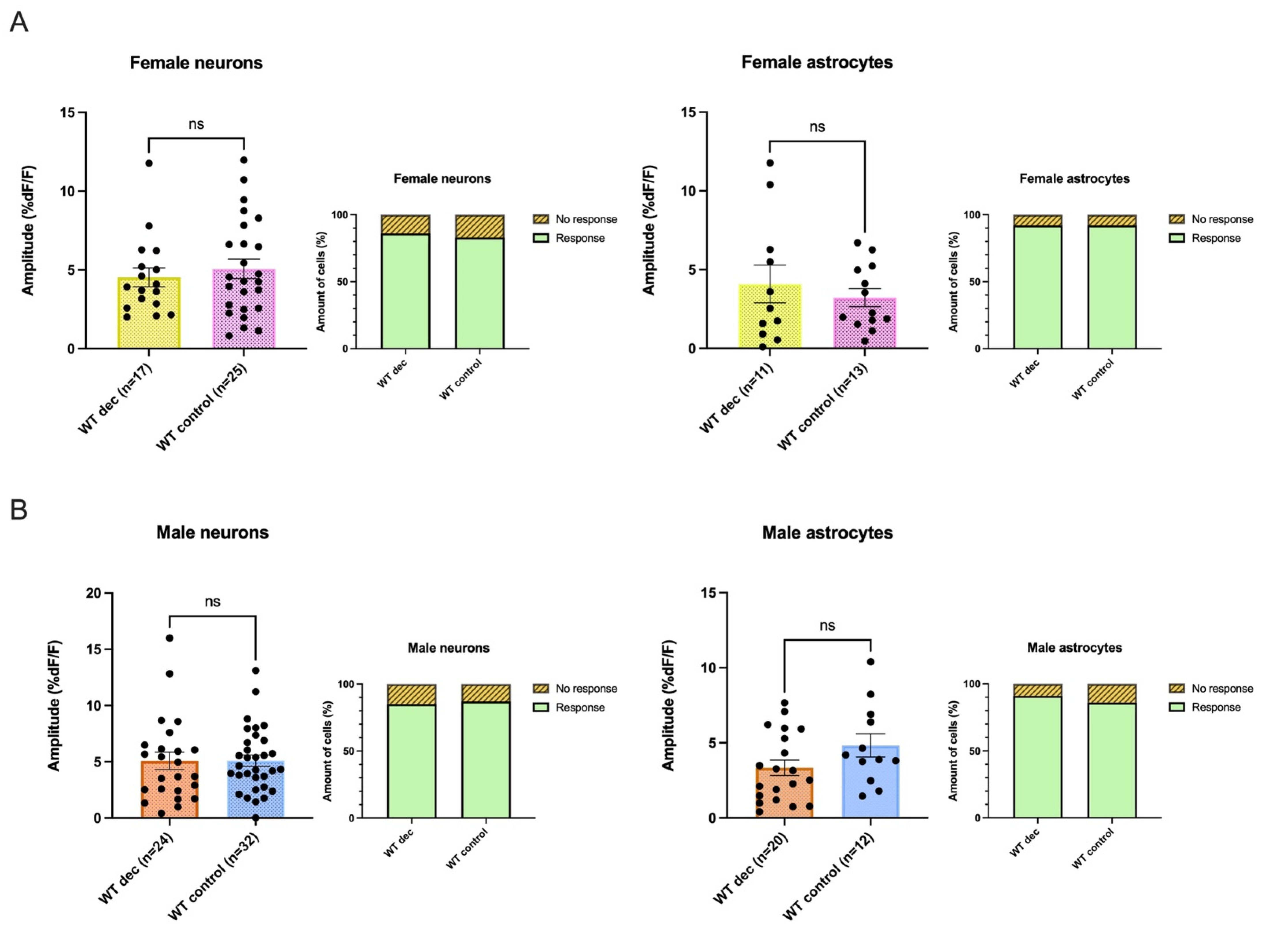 Biomolecules 13 01461 g007