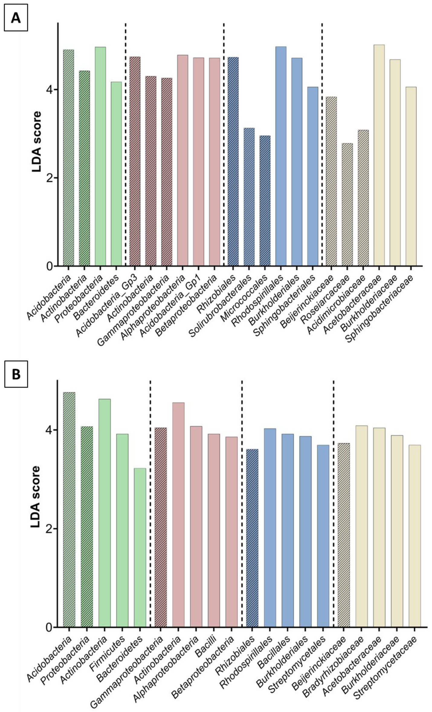 Biomolecules 13 01466 g003