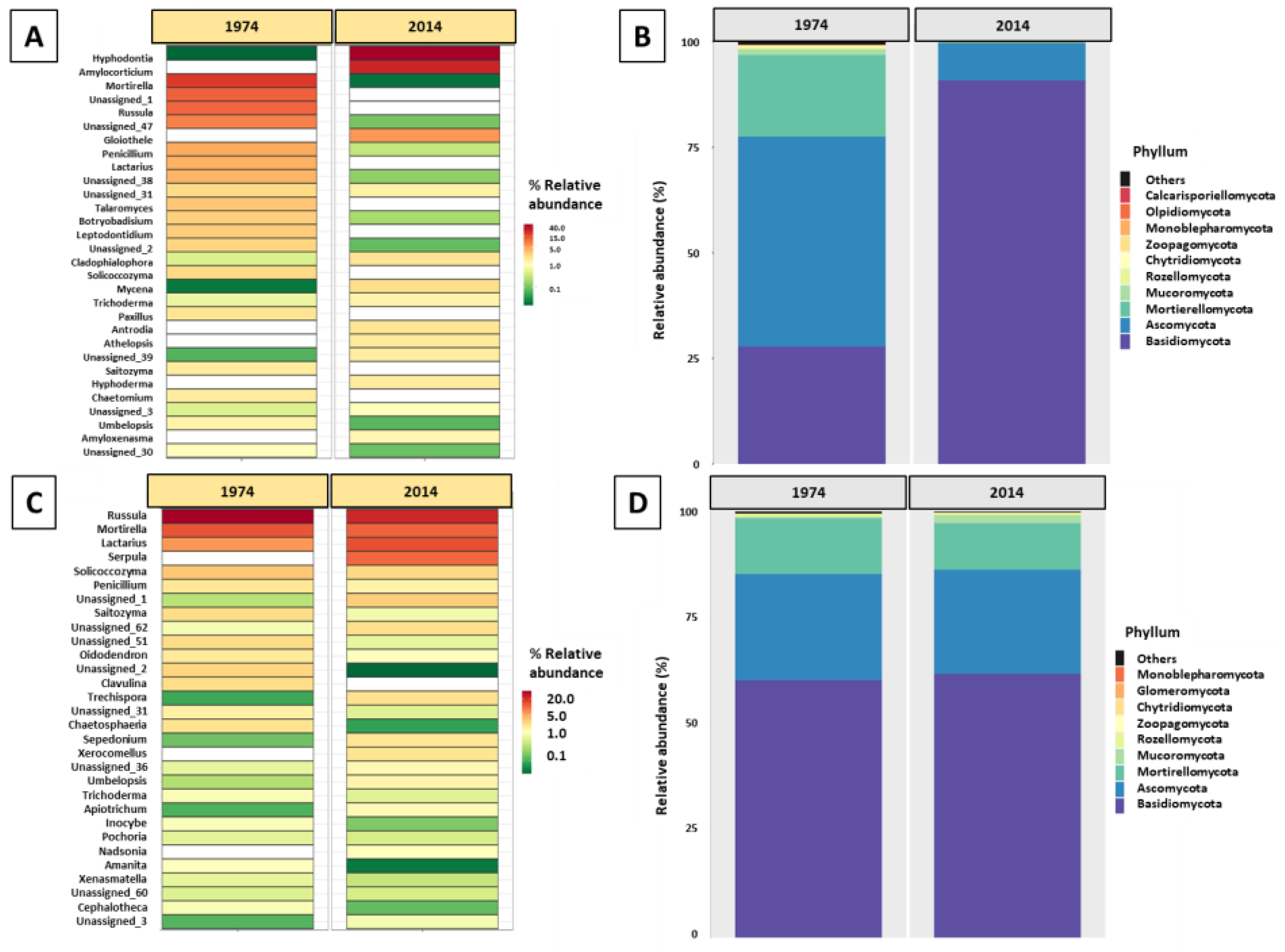 Biomolecules 13 01466 g006