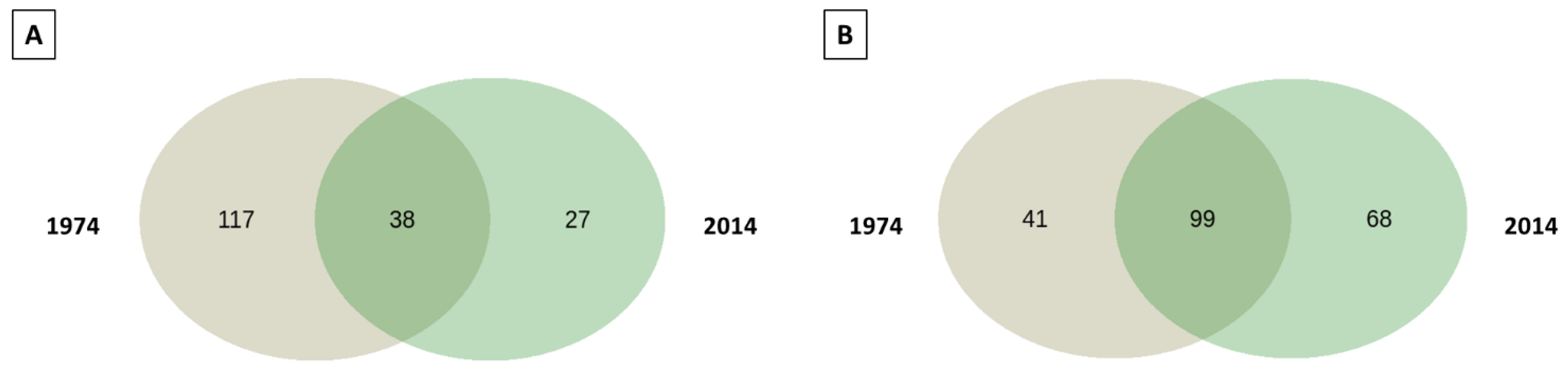 Biomolecules 13 01466 g009