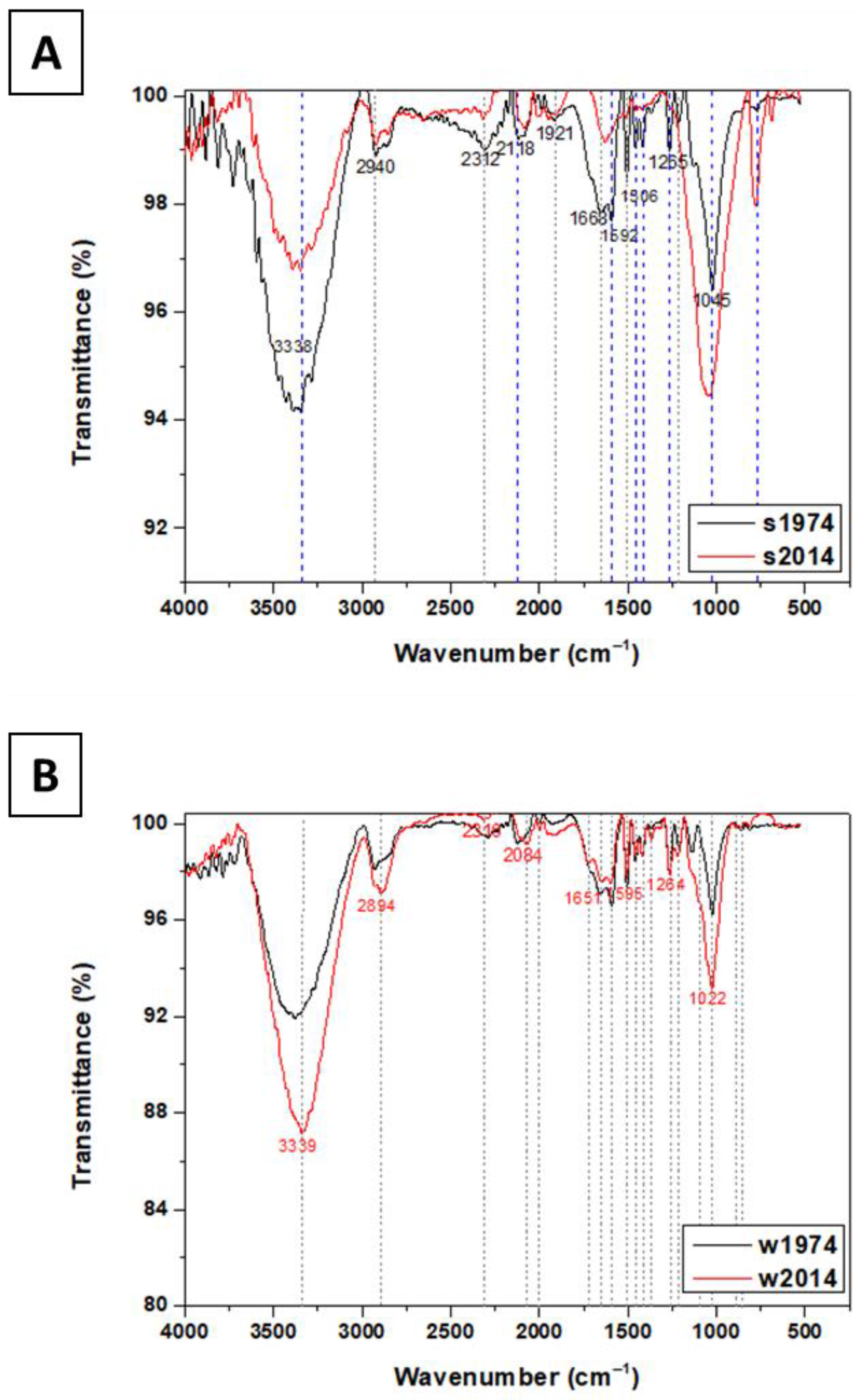 Biomolecules 13 01466 g011