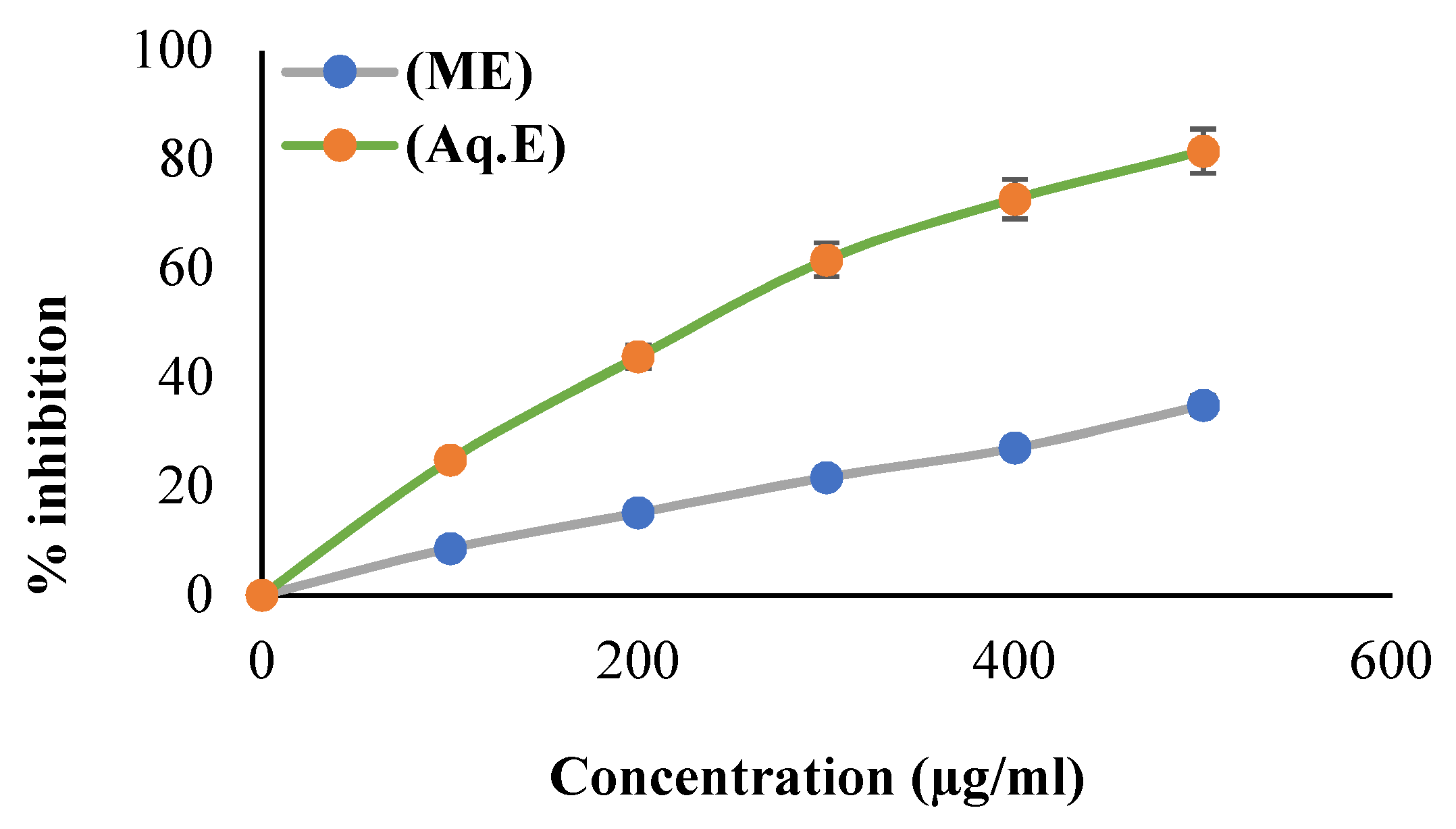 Biomolecules 13 01474 g001