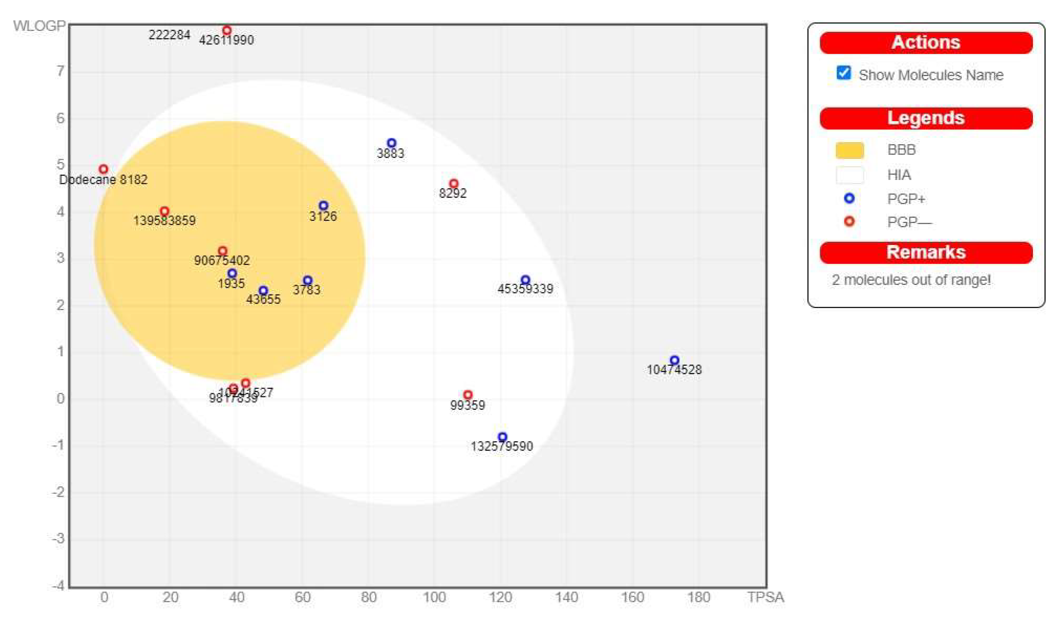 Biomolecules 13 01474 g006