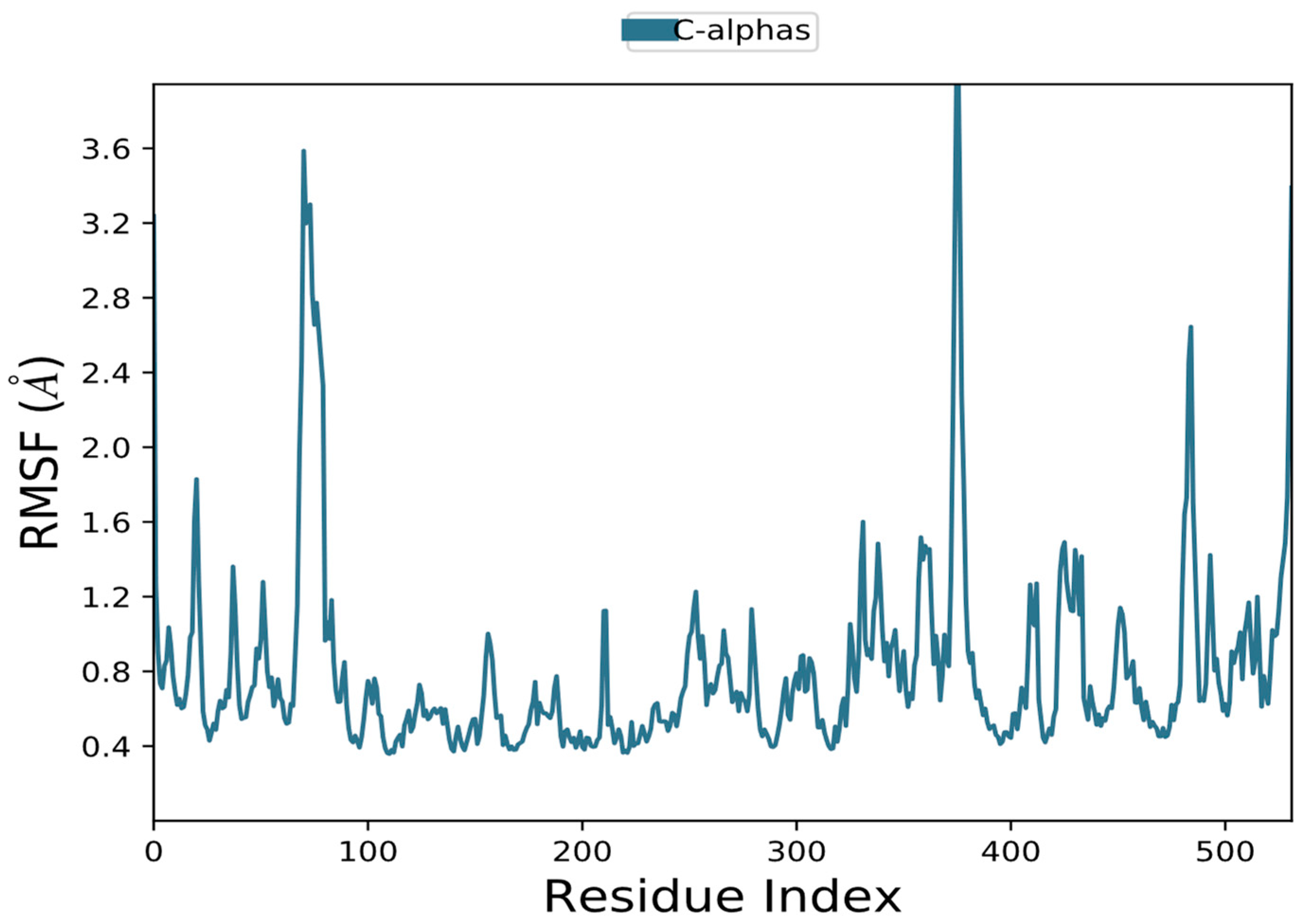 Biomolecules 13 01474 g010