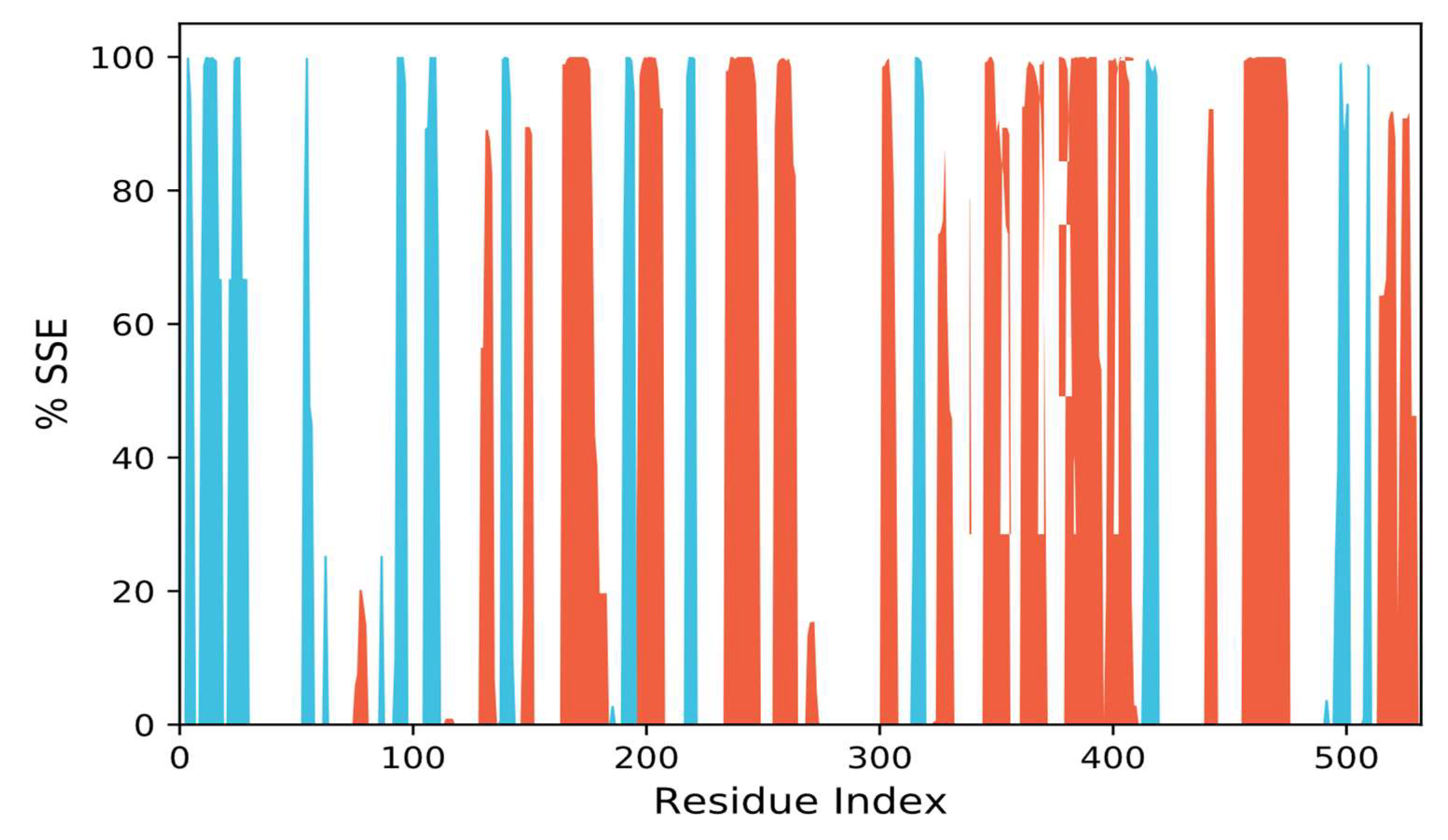Biomolecules 13 01474 g012