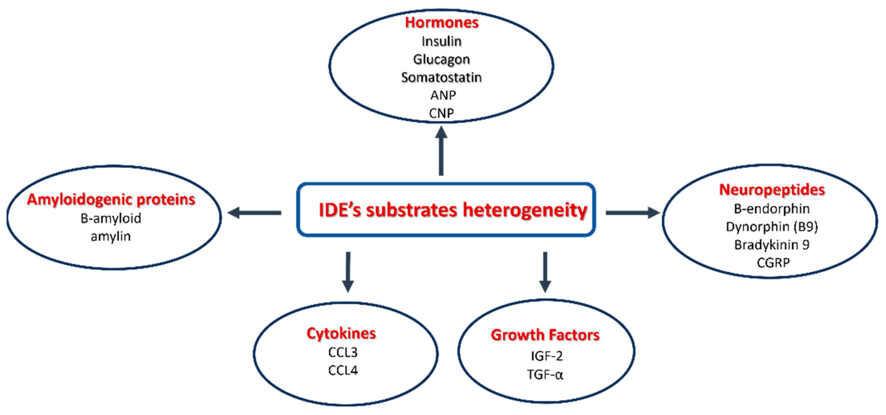 Biomolecules 13 01492 sch001
