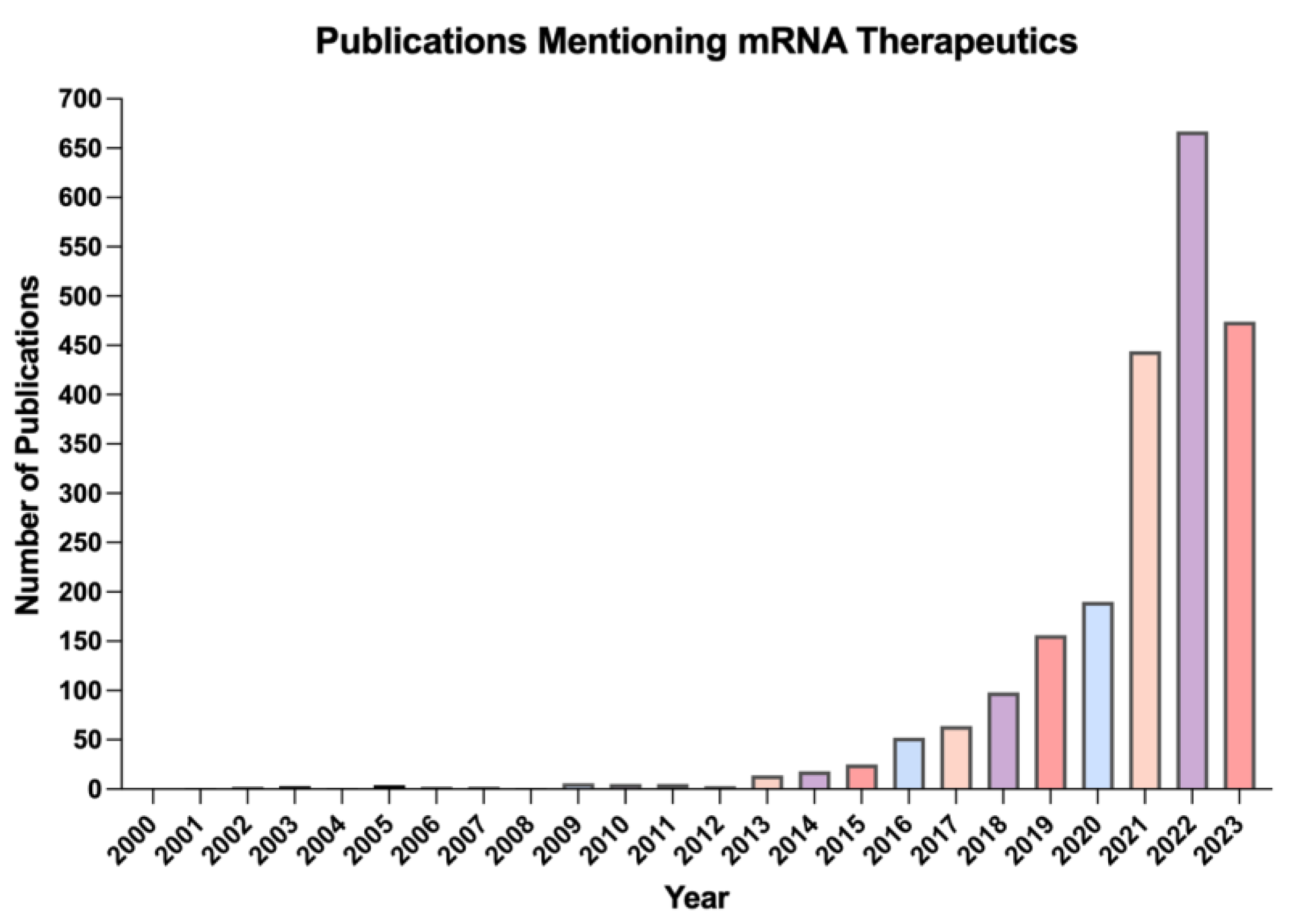 American Society for Clinical Pharmacology and Therapeutics - 2023