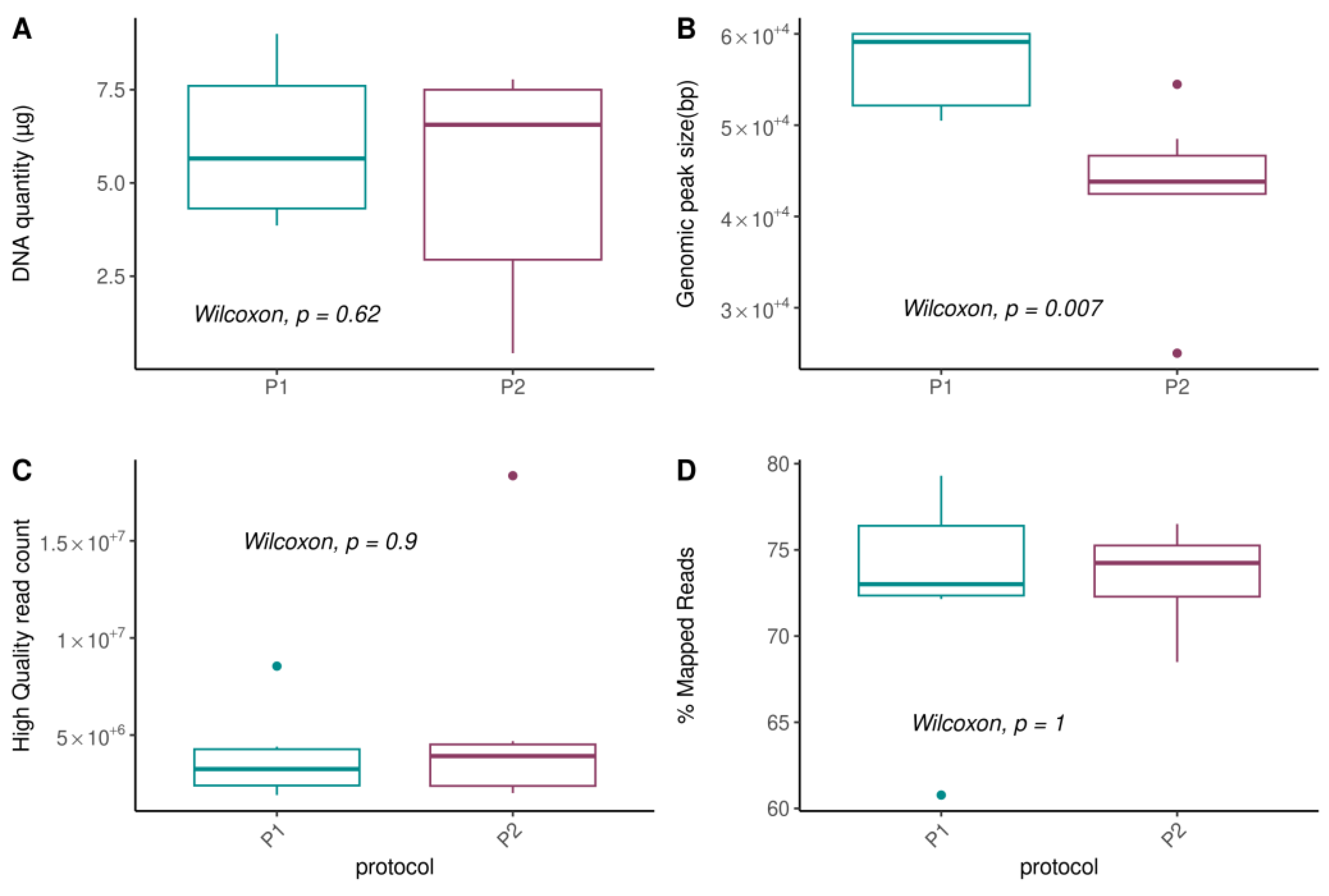 Biomolecules 13 01505 g003