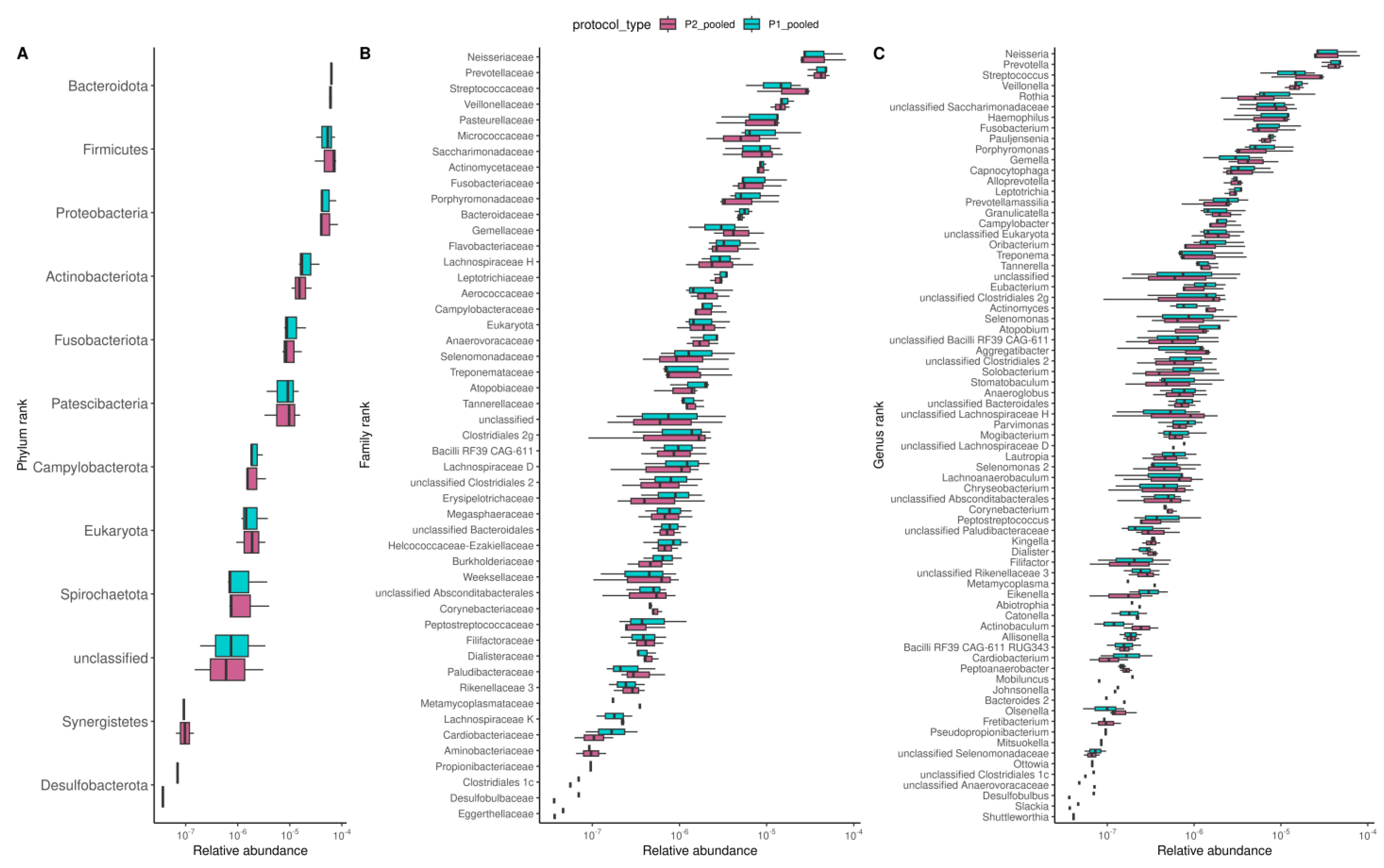 Biomolecules 13 01505 g005