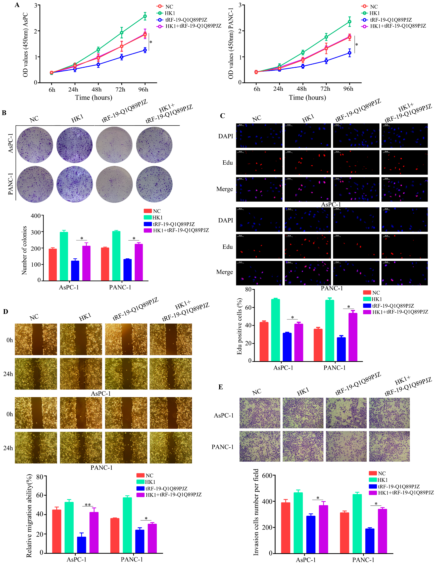 Biomolecules 13 01513 g006