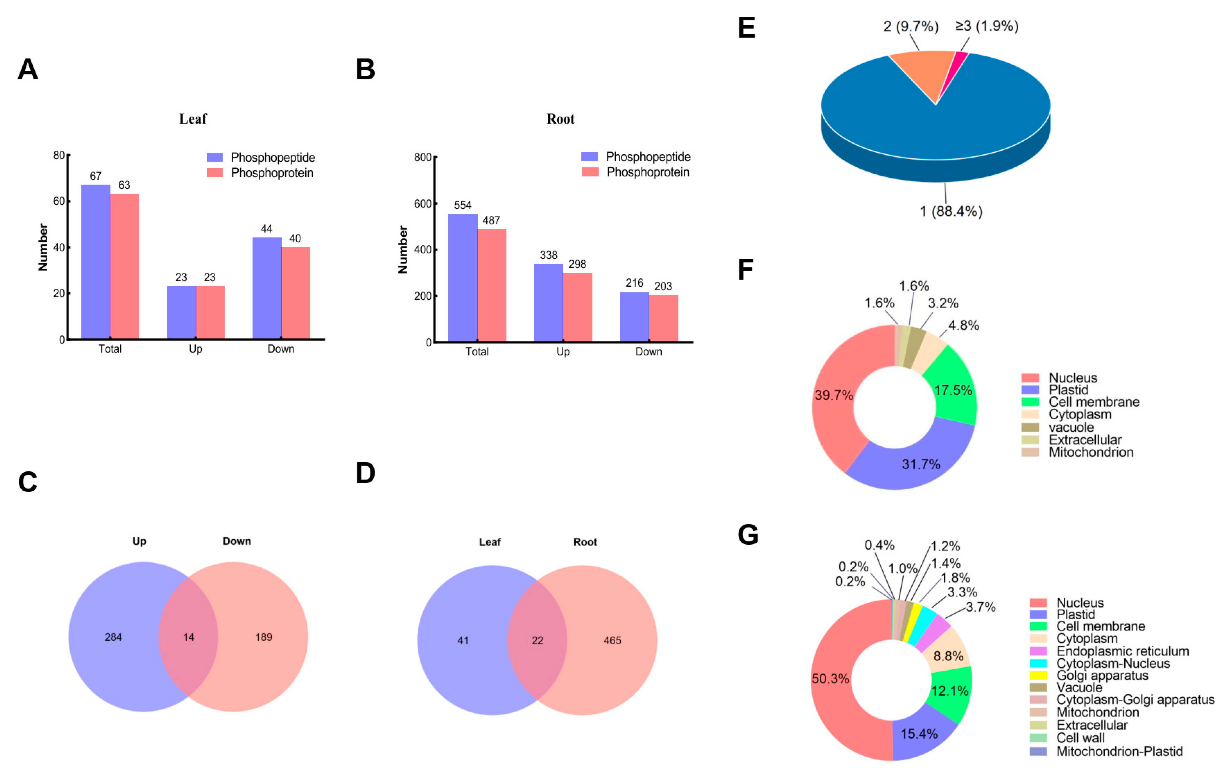 Biomolecules 13 01520 g002