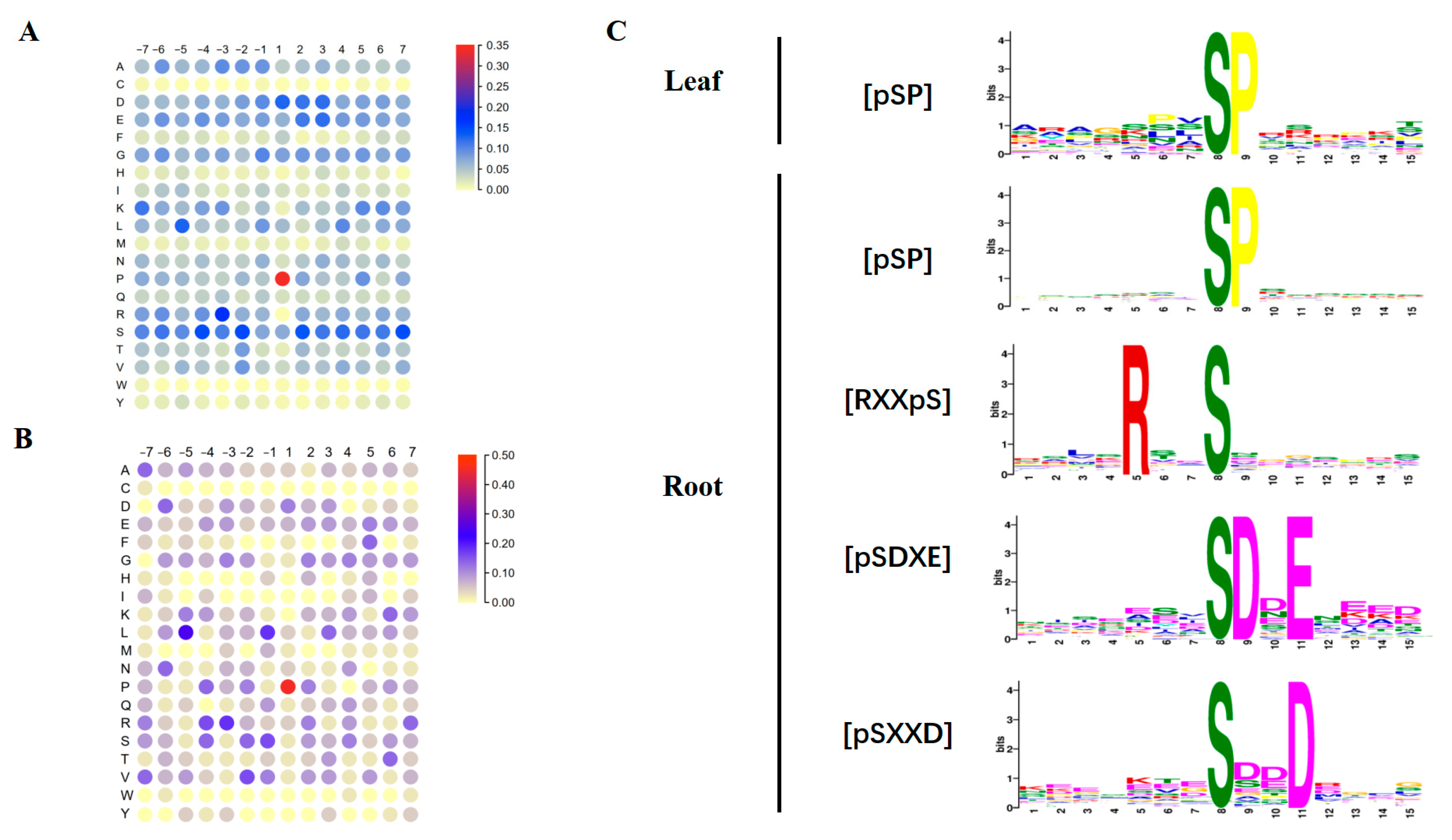 Biomolecules 13 01520 g003