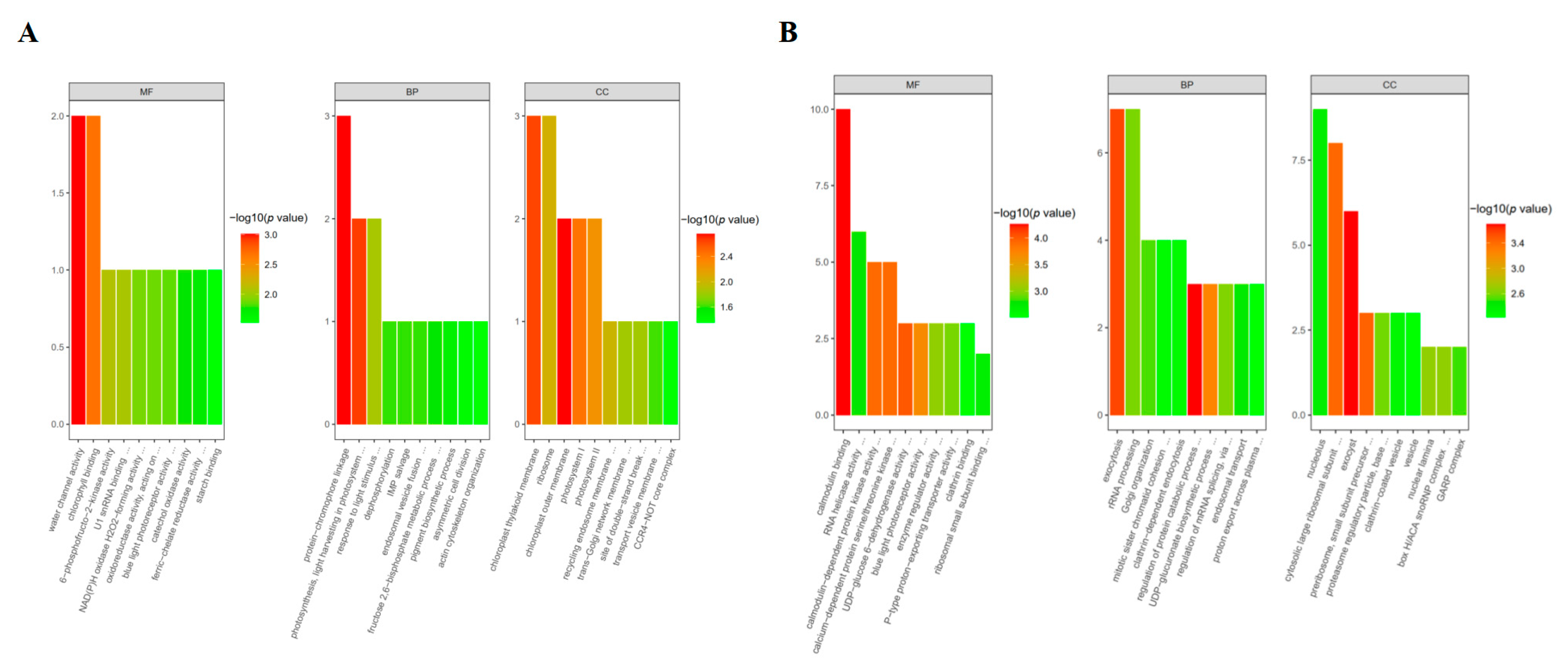 Biomolecules Free Full Text Quantitative Phosphoproteomic Analysis