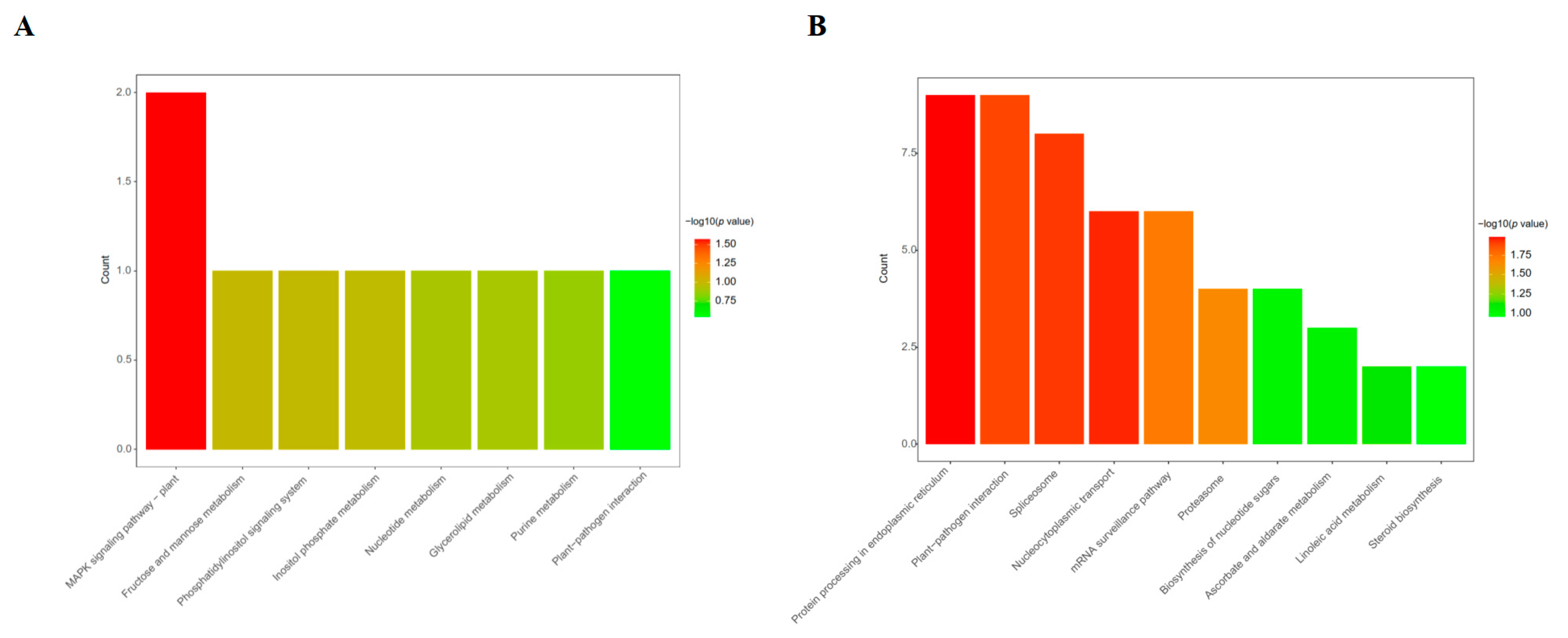 Biomolecules 13 01520 g005