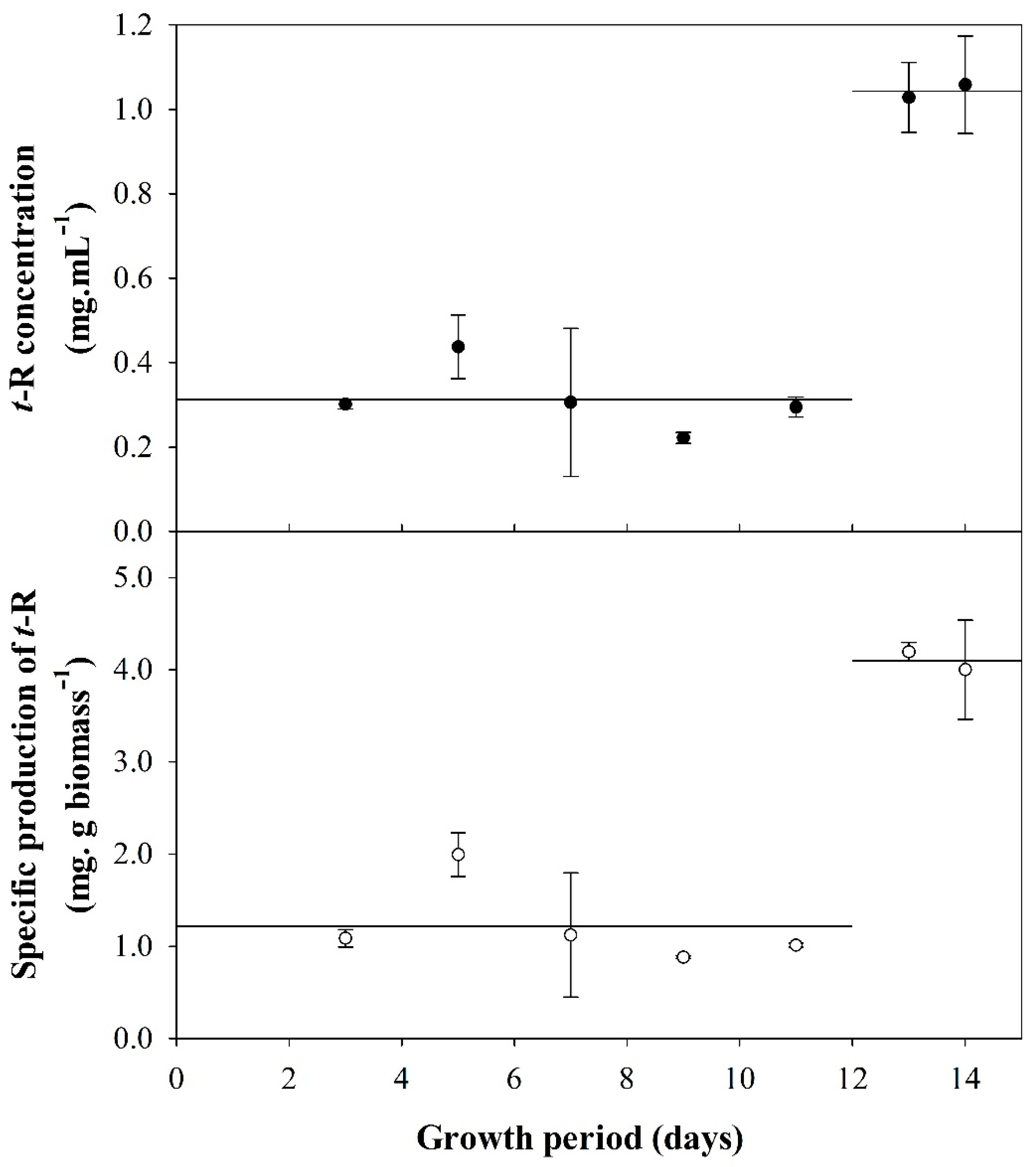 Biomolecules 13 01529 g001