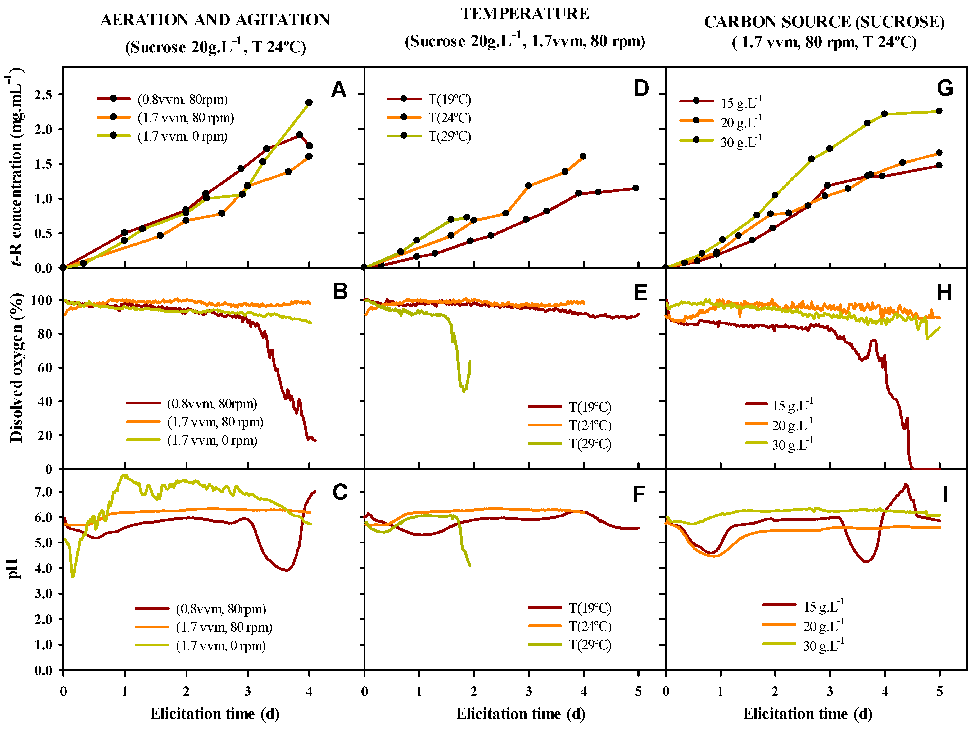 Biomolecules 13 01529 g006