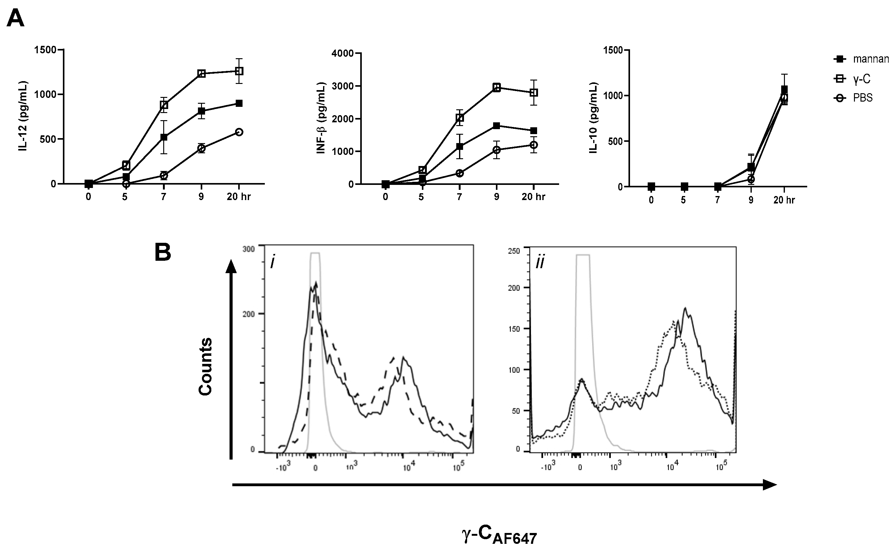 Biomolecules 13 01531 g003