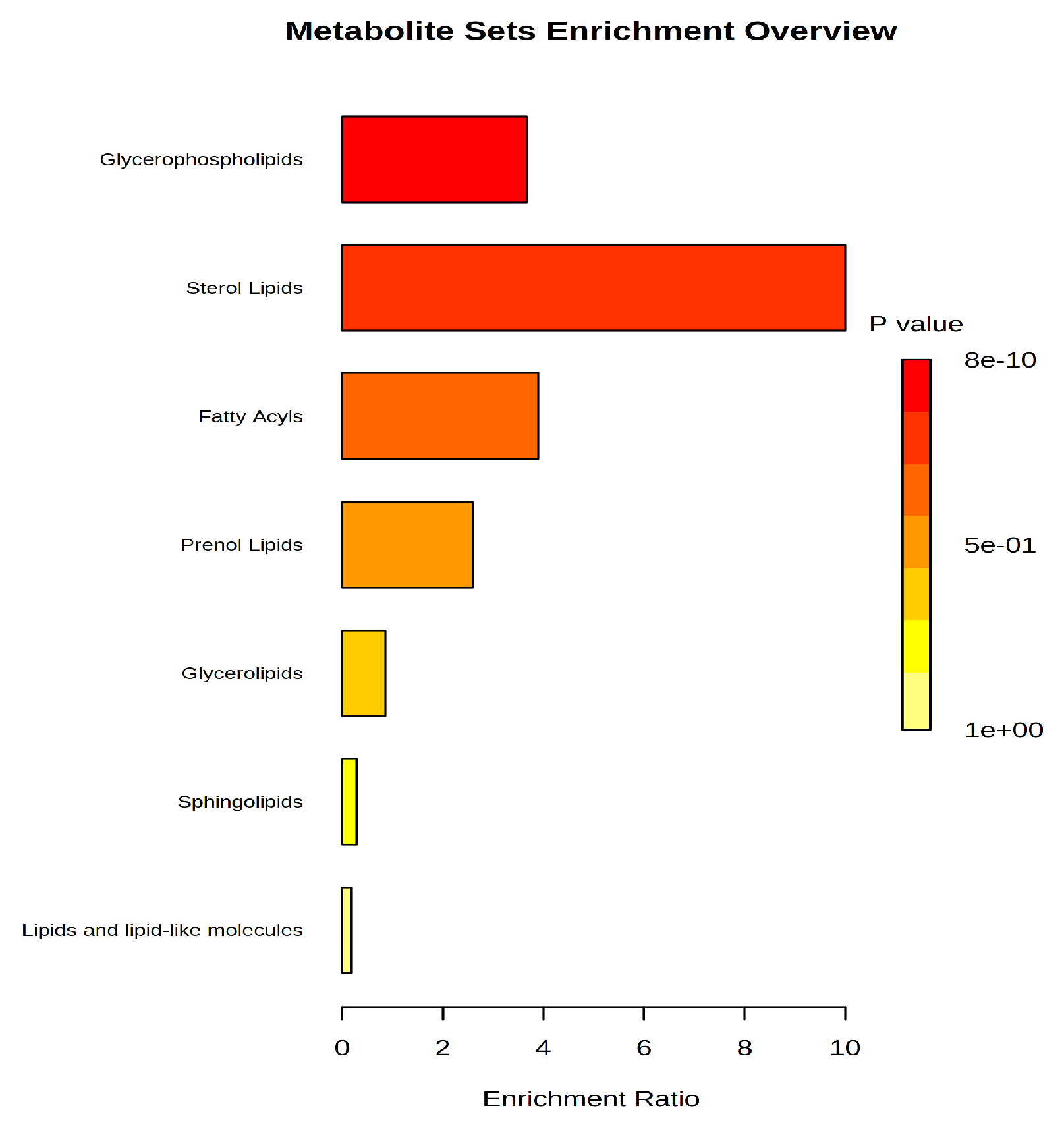 Biomolecules 13 01558 g003