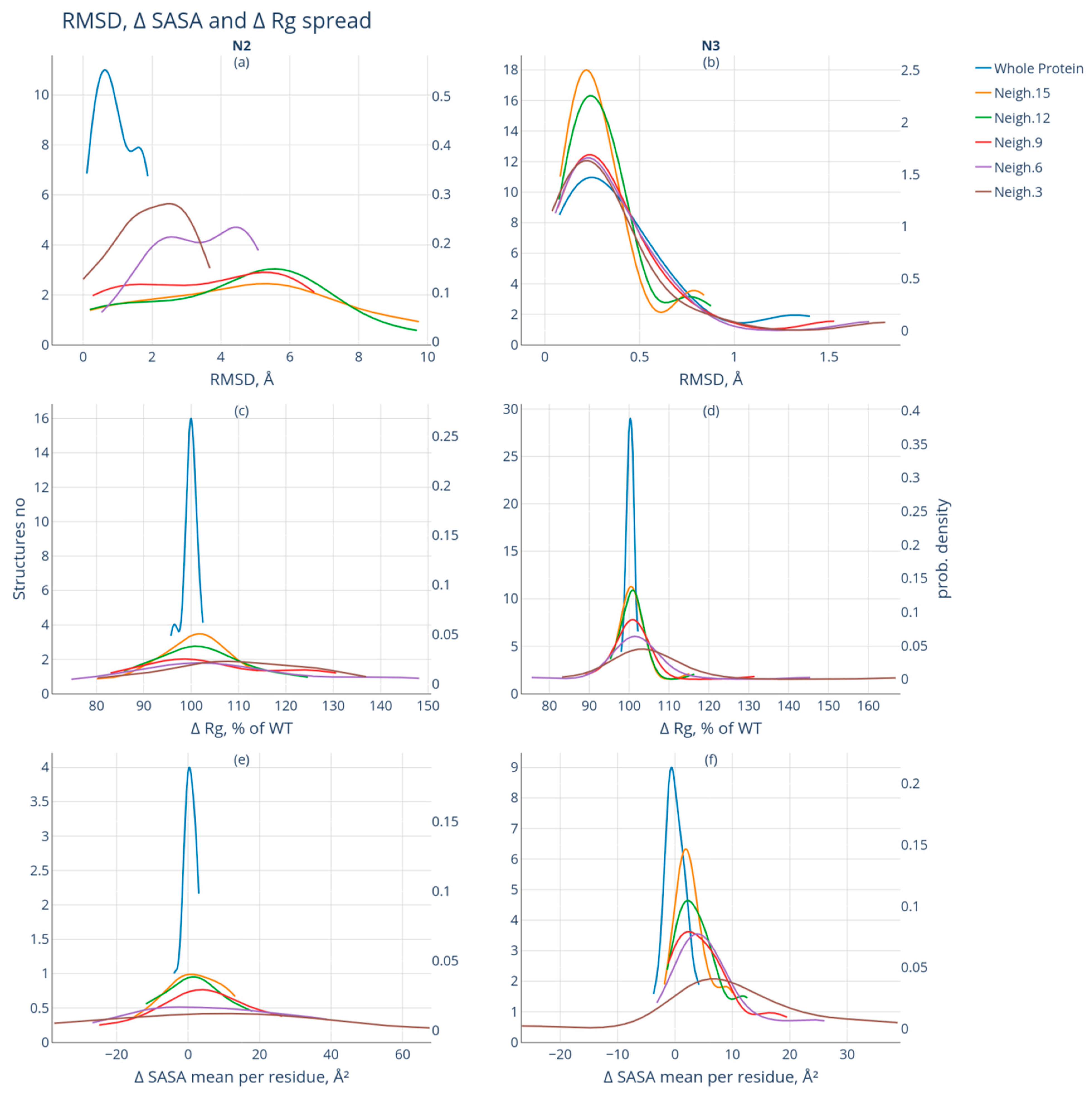Biomolecules 13 01564 g004
