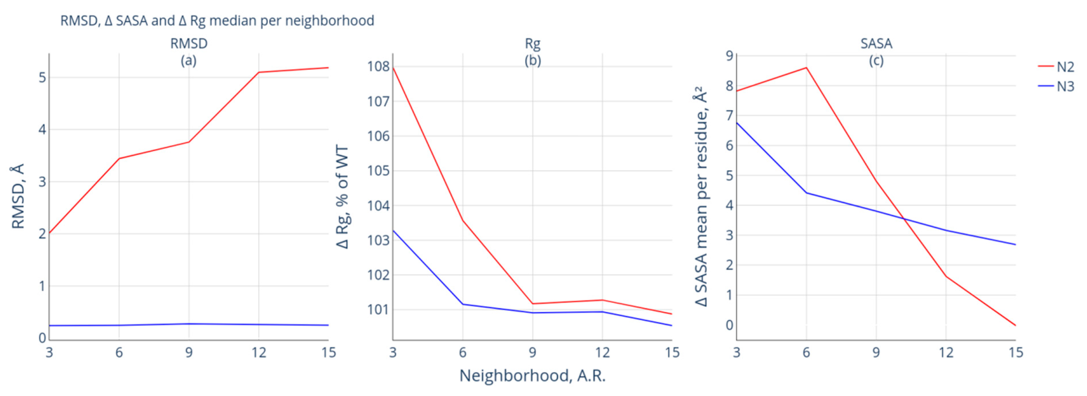 Biomolecules 13 01564 g005