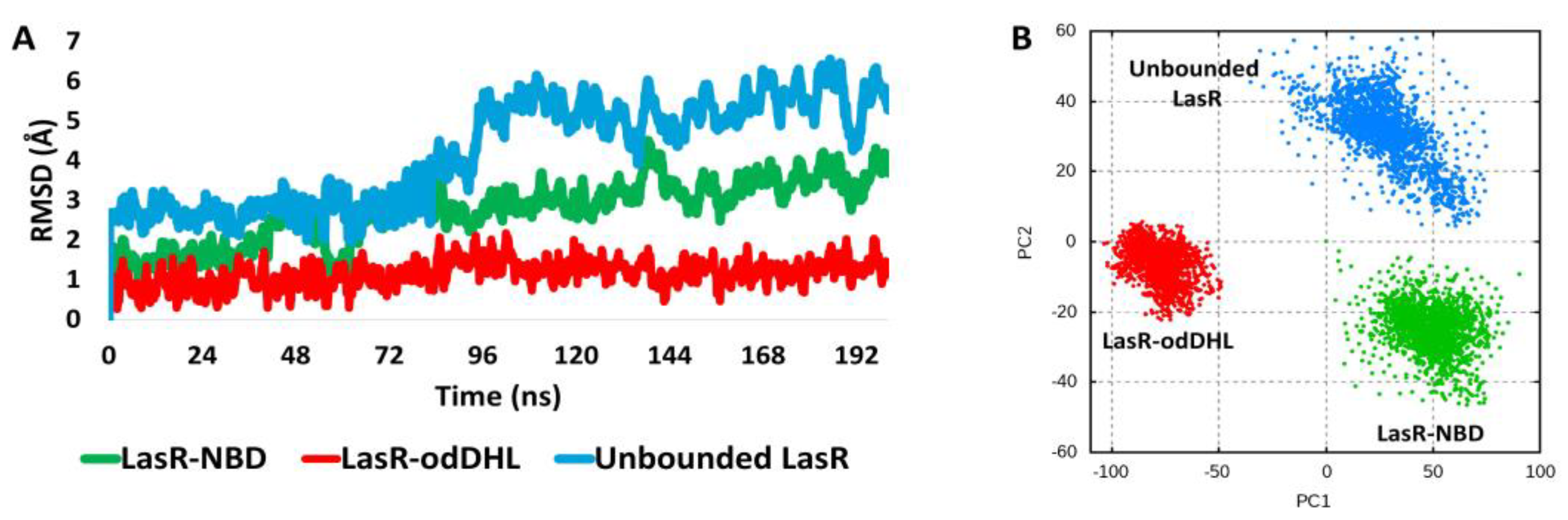 Biomolecules 13 01573 g007