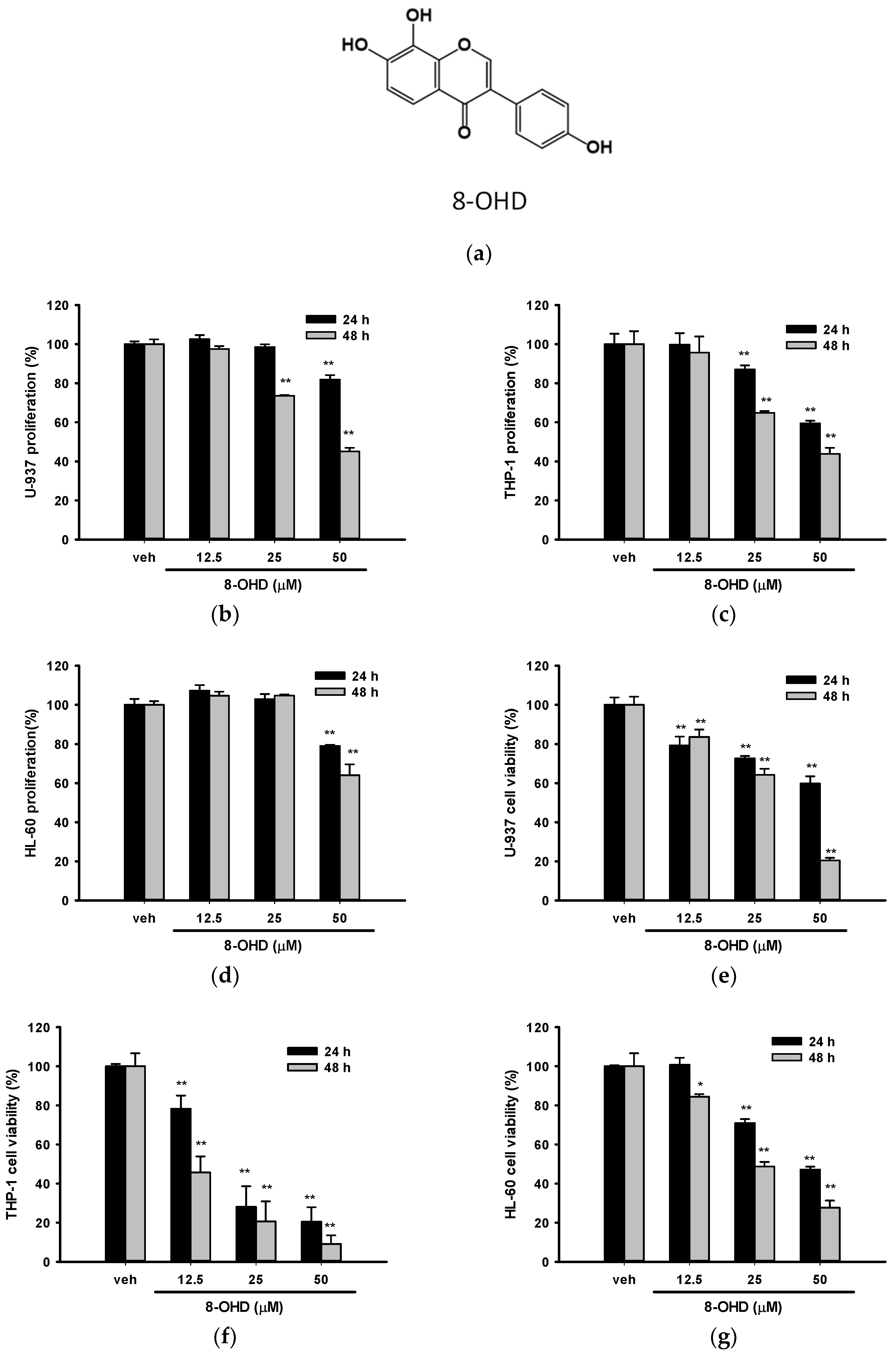 Biomolecules 13 01575 g001
