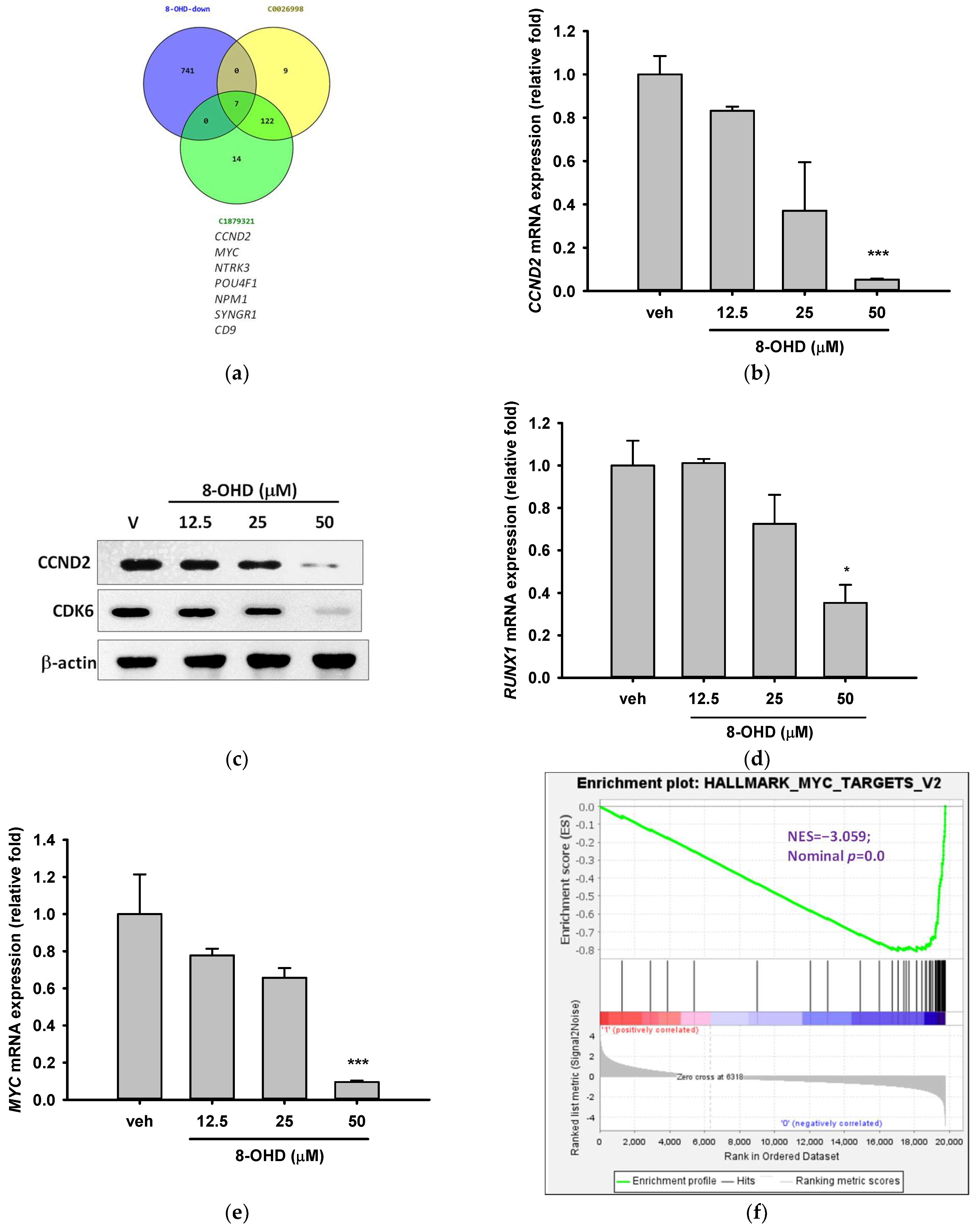 Biomolecules 13 01575 g005a