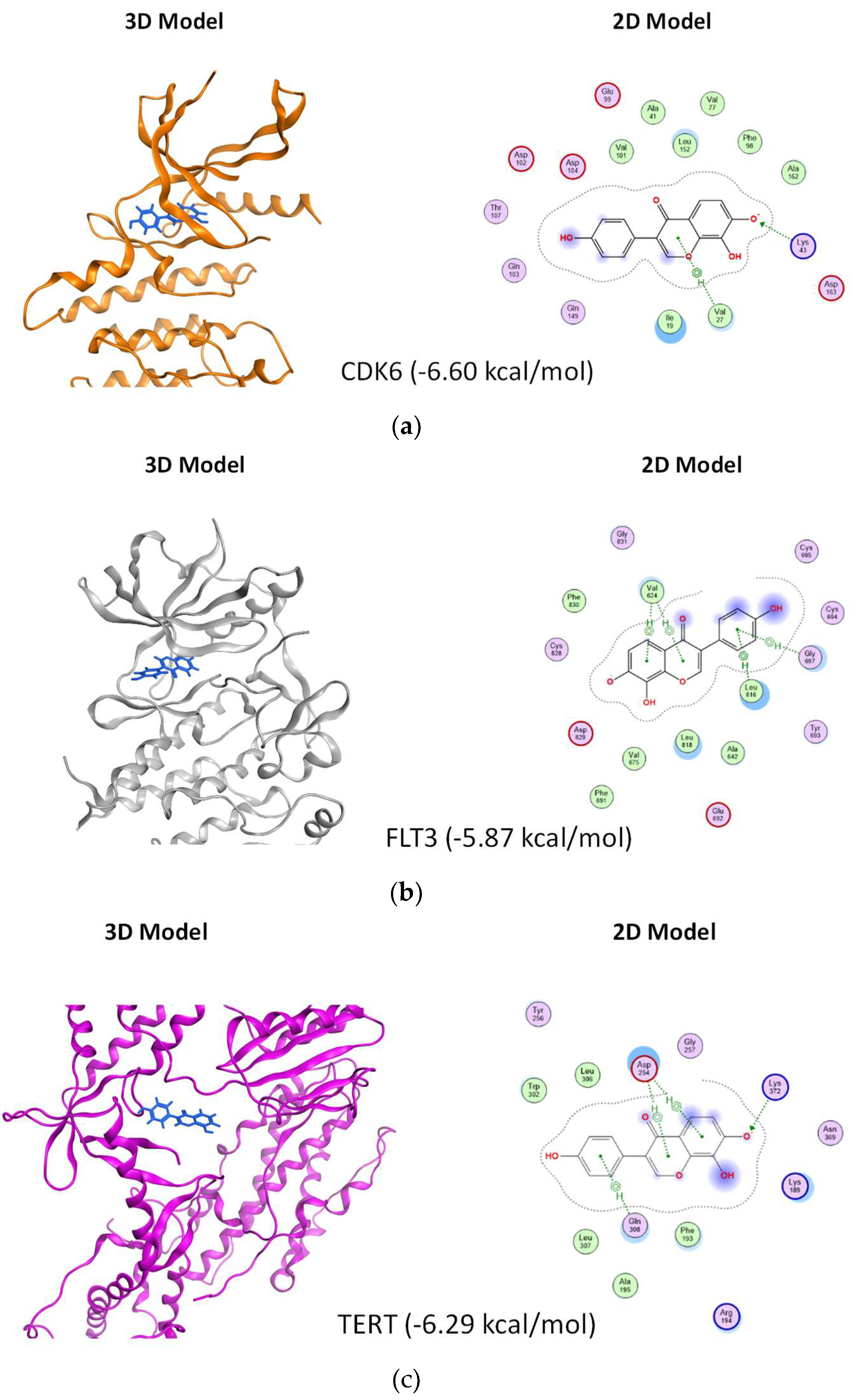 Biomolecules 13 01575 g008