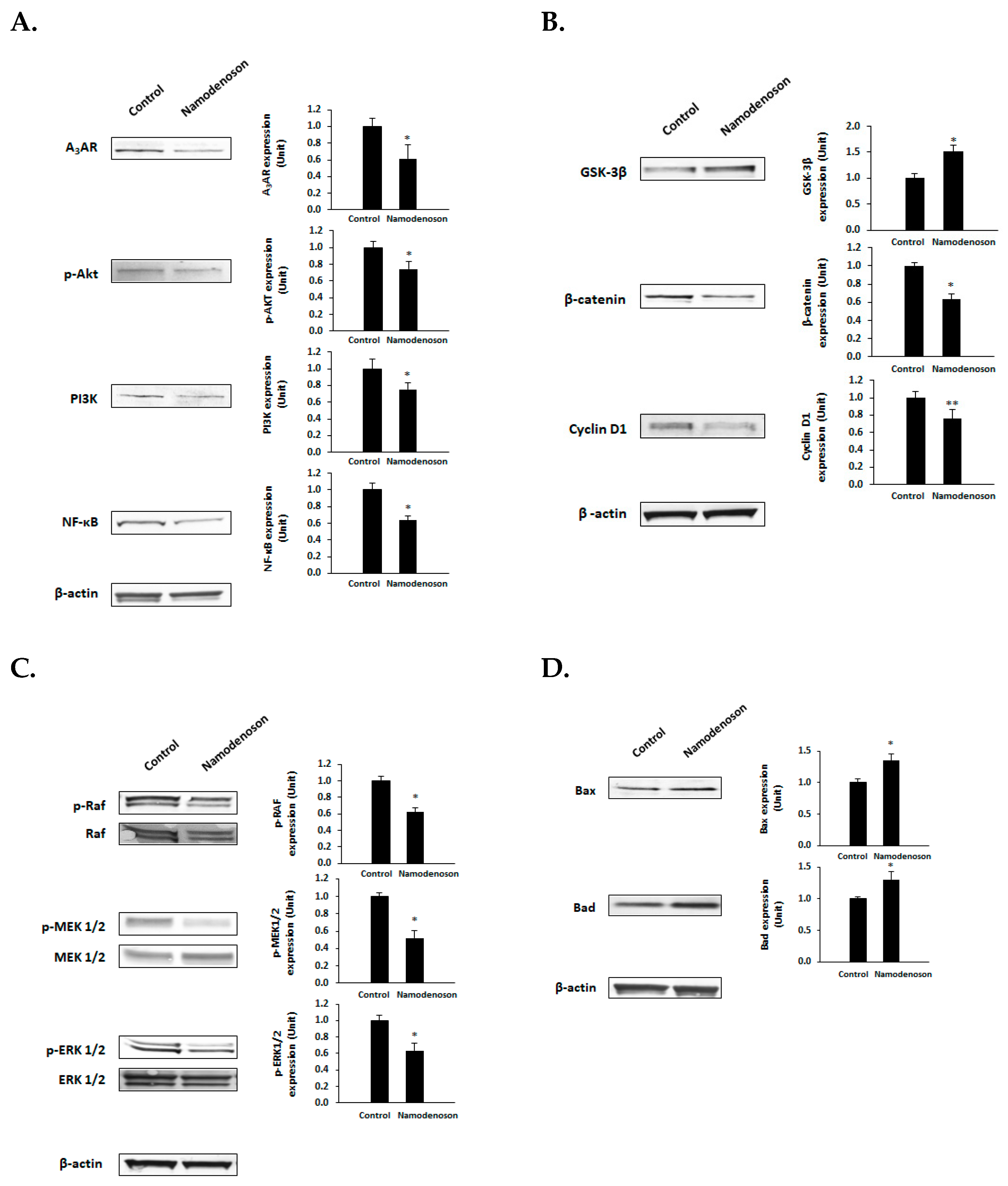 Biomolecules 13 01584 g003