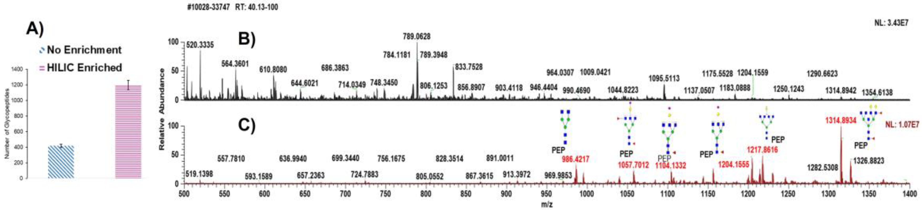 Biomolecules 13 01589 g002