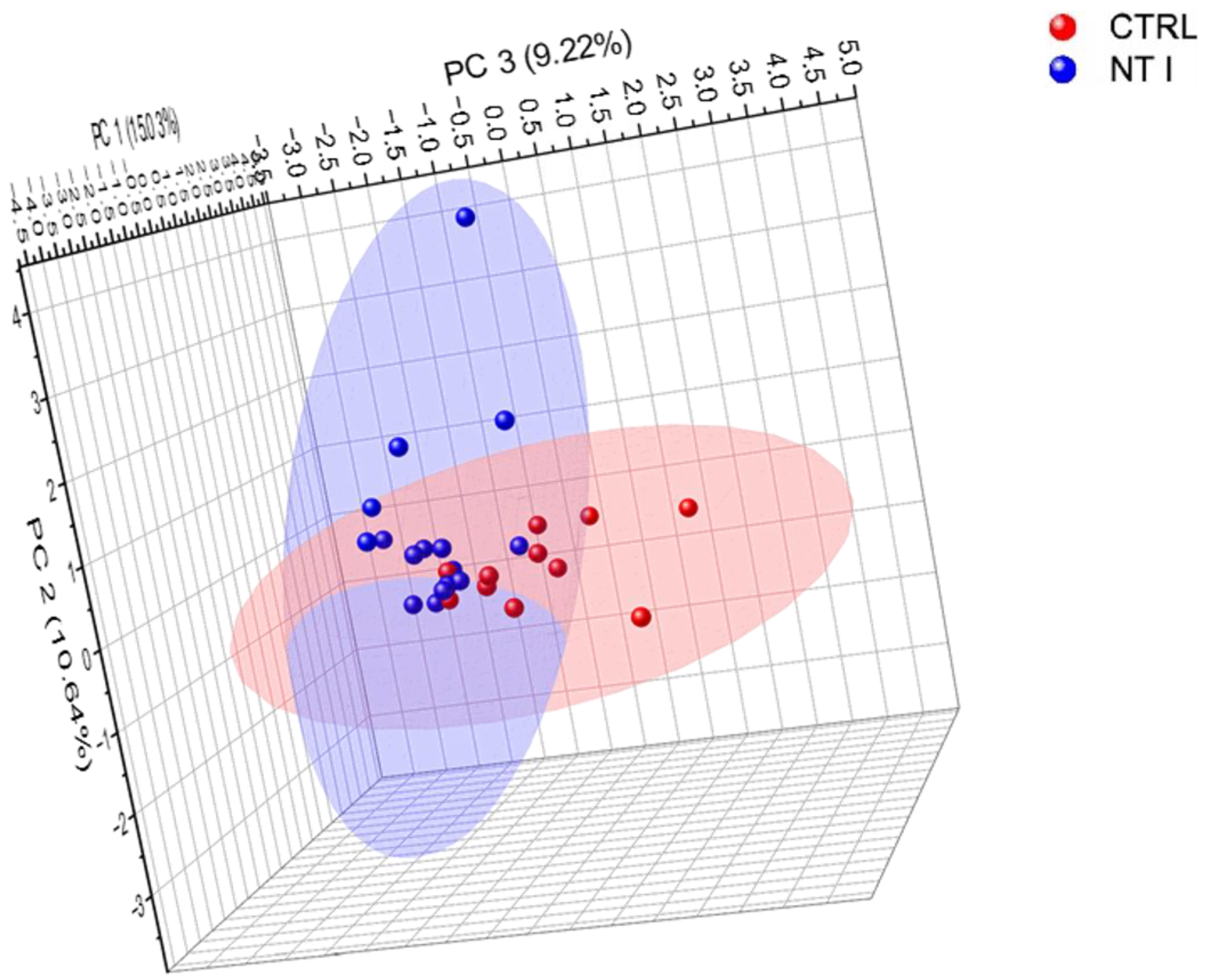 Biomolecules 13 01589 g004