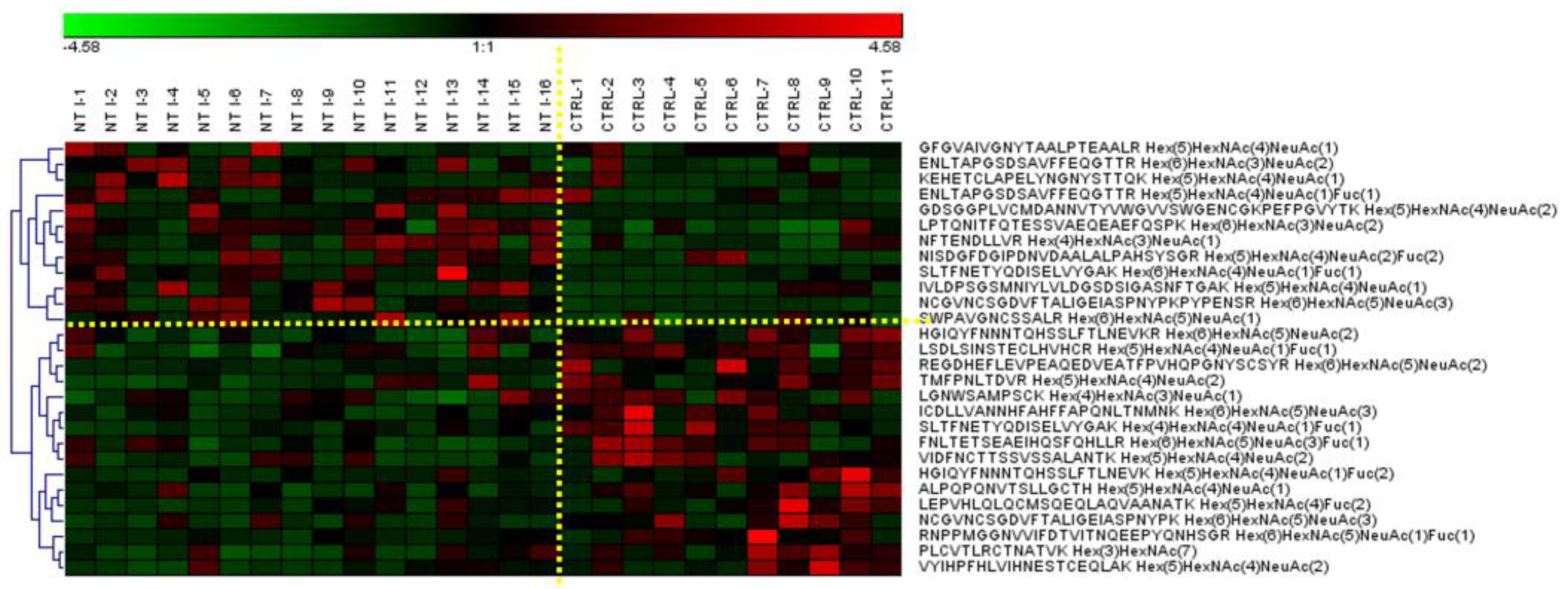 Biomolecules 13 01589 g005